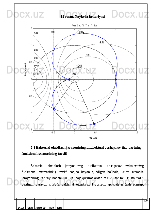 12-rasm. Naykvist kriteriyasi
2.4  Bakterial oksidlash jarayonining intellektual boshqaruv tizimlarining 
funksional  sxemasining tavsifi
Bakterial   oksidlash   jarayonining   intellektual   boshqaruv   tizimlarining
funksional   sxemasining   tavsifi   haqida   bayon   qiladigan   bo’lsak,   ushbu   sxemada
jarayonning   qanday   borishi   va     qanday   qurilmalardan   tashkil   topganligi   ko’rsatib
berilgan.   Jarayon   sifatida   bakterial   oksidlash   1-bosqich   apparati   ishlash   prinsipi
Bet
O ’ lch Varaq Hujjat   № Imzo SanaReal A xis	
Imaginary Axis	
-1	-0.5	0	0.5	1	1.5	-1.5
-1
-0.5
0
0.5
1
1.5	
From: Step  To: Tr ans f er Fcn	
0 dB	
-20 dB	
-10 dB	
-6 dB	
-4 dB	
-2 dB	
20 dB
10 dB
6 dB
4 dB
2 dB 