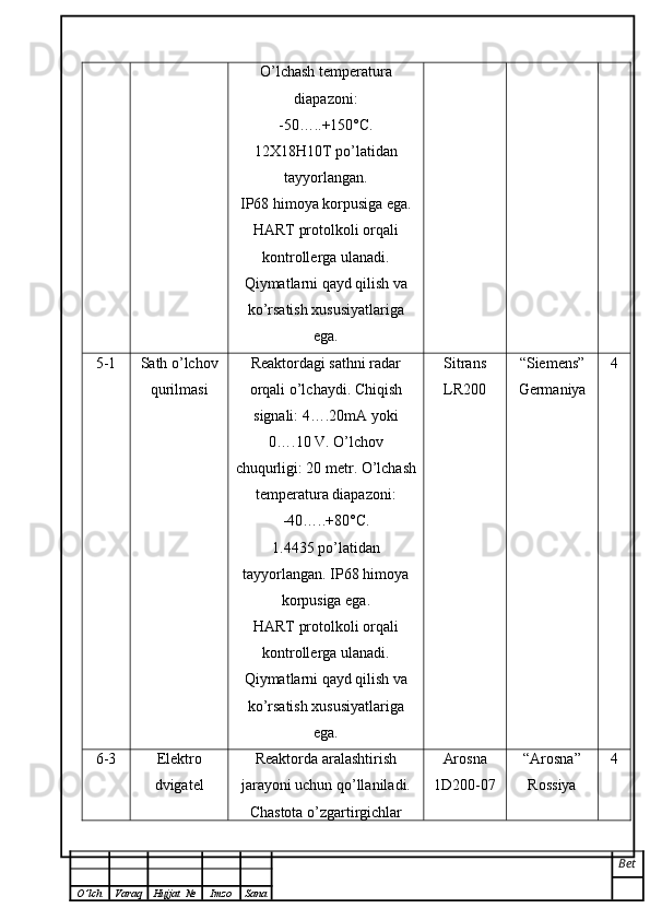 O’lchash temperatura
diapazoni: 
-50…..+150°C. 
12Х18Н10Т po’latidan
tayyorlangan. 
IP68 himoya korpusiga ega.
HART protolkoli orqali
kontrollerga ulanadi.
Qiymatlarni qayd qilish va
ko’rsatish xususiyatlariga
ega. 
5-1 Sath o’lchov
qurilmasi Reaktordagi sathni radar
orqali o’lchaydi. Chiqish
signali: 4….20mA yoki 
0….10 V. O’lchov
chuqurligi: 20 metr. O’lchash
temperatura diapazoni: 
-40…..+80°C. 
1.4435 po’latidan
tayyorlangan. IP68 himoya
korpusiga ega.
HART protolkoli orqali
kontrollerga ulanadi.
Qiymatlarni qayd qilish va
ko’rsatish xususiyatlariga
ega.  Sitrans
LR200 “Siemens”
Germaniya 4
6-3 Elektro
dvigatel Reaktorda aralashtirish
jarayoni uchun qo’llaniladi.
Chastota o’zgartirgichlar Arosna
1D200-07 “Arosna”
Rossiya 4
Bet
O ’ lch Varaq Hujjat   № Imzo Sana 
