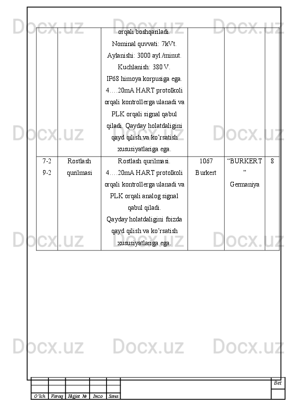 orqali boshqariladi. 
Nominal quvvati: 7kVt. 
Aylanishi: 3000 ayl./minut.
Kuchlanish: 380 V.
IP68 himoya korpusiga ega.
4….20mA HART protolkoli
orqali kontrollerga ulanadi va
PLK orqali signal qabul
qiladi. Qayday holatdaligini
qayd qilish va ko’rsatish
xususiyatlariga ega.
7-2
9-2 Rostlash
qurilmasi Rostlash qurilmasi. 
4….20mA HART protolkoli
orqali kontrollerga ulanadi va
PLK orqali analog signal
qabul qiladi. 
Qayday holatdaligini foizda
qayd qilish va ko’rsatish
xususiyatlariga ega. 1067
Burkert “BURKERT
”
Germaniya 8
Bet
O ’ lch Varaq Hujjat   № Imzo Sana 