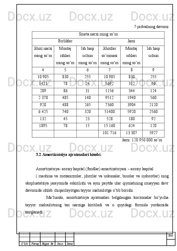 7-jadvalning davomi
Smeta narxi ming so’m
Birliklar Jami
Jihoz narxi
ming so’m Montaj
ishlari
ming so’m Ish haqi
uchun
ming so’m Jihozlar
so’mmasi
ming so’m Montaj
ishlari
ming so’m Ish haqi
uchun
4 5 6 7 8 9
10   905 830 255 10   905 830 255
1423 78 24 5692 312 96
289 86 31 1156 344 124
2   378 485 140 9512 1940 560
920 488 265 7360 3904 2120
6 425 740 320 51400 5920 2560
132 45 23 528 180 92
1895 78 15 15 160 624 120
101 716 13 307 5927
                                                                                Jami: 120 950 000 so’m
3. 2  Amortizatsiya ajratmalari hisobi.
Amortizatsiya- asosiy kapital (fondlar) amartizatsiyasi – asosiy kapital 
(   mashina   va   mexanizmlar,   jihozlar   va   uskunalar,   binolar   va   inshootlar)   ning
ekspluatatsiya   jarayonida   eskirilishi   va   ayni   paytda   ular   qiymatining   muayyan   davr
davomida ishlab chiqarilayotgan tayyor mahsulotga o’tib borishi. 
  Ma’lumki,   amortizatsiya   ajratmalari   belgilangan   korxonalar   bo’yicha
tayyor   mahsulotning   tan   narxiga   kiritiladi   va   u   quyidagi   formula   yordamida
aniqlanadi. 
Bet
O ’ lch Varaq Hujjat   № Imzo Sana 