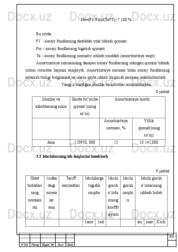 Na=(F1-Fm)/(Ta*Ti) * 100 %
Bu yerda :
F1  - asosiy fondlarning dastlabki yoki tiklash qiymati
Fm – asosiy fondlarning tugatish qiymati
Ta – asosiy fondlarning normativ ishlash muddati (amortizatsiya vaqti)
Amortizatsiya normasining darajasi asosiy fondlarning eskirgan qismini tiklash
uchun   resurslar   hajmini   aniqlaydi.   Amortizatsiya   normasi   bilan   asosiy   fondlarning
aylanish tezligi belgilanadi va ularni qayta ishlab chiqarish jarayoni jadallashtiriladi.
Yangi o’rnatilgan jihozlar va asboblar amortizatsiyasi
8-jadval
Jihozlar va
asboblarning nomi Smeta bo’yicha
qiymat (ming
so’m) Amortizatsiya hisobi
Amortizatsiya
normasi,  % Yillik
qiymat(ming
so’m)
Jami 120950,   000 15 18 142,000
3. 3  Ishchilarning ish haqlarini hisoblash
9-jadval
Shtat
birliklari
ning
nomlani
shi 1sutka
dagi
smena
lar
soni Tariff 
razryadlari Ishchilarga
tegishli
miqdor Ishchi
guruh
a’zola
rining
koeffit
siyenti Ishchi
guruh
miqdo
ri Ishchi guruh
a’zolarining
ishlash holati
1sme 1sut sm soat Kech
Bet
O ’ lch Varaq Hujjat   № Imzo Sana 