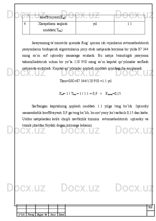 koeffitsiyenti (E
ef )
4 Xarajatlarni saqlash
muddati (Т
km ) yil 1.1
Jarayonning ta’minotchi qismida Bug’ qozoni ish rejimlarini avtomatlashtirish
jarayonlarini boshqarish algoritmlarini joriy etish natijasida korxona bir yilda 87 344
ming   so’m   sof   iqtisodiy   samaraga   erishadi.   Bu   natija   texnologik   jarayonni
takomillashtirish   uchun   bir   yo’la   120   950   ming   so’m   kapital   qo’yilmalar   sarflash
natijasida erishiladi. Kapital qo’yilmalar qoplash muddati quyidagicha aniqlanadi:
Tkm=S/K=87 344/120 950   =1.1 yil
E
ef = 1 / Т
km  = 1 / 1. 1  = 0, 9    >    E
norm =0,15
Sarflangan   kapitalning   qoplash   muddati   1.1   yilga   teng   bo’ldi.   Iqtisodiy
samaradorlik koeffitsiyenti 0,9 ga teng bo’lib, bu me’yoriy ko’rsatkich 0,15 dan katta.
Ushbu   natijalardan   kelib   chiqib   xavfsizlik   tizimini     avtomatlashtirish     iqtisodiy   va
texnik jihatdan foydali degan xulosaga kelamiz.
Bet
O ’ lch Varaq Hujjat   № Imzo Sana 