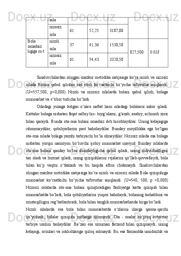 oila 
nizosiz
oila  61  52,25  3187,00
Bola
omadsiz
ligiga m-t nizoli
oila  37  41,36  1530,50
827,500  0.018
nizosiz
oila  61  54,43  3320,50
Sinaluvchilardan olingan mazkur metodika natijasiga ko ra nizoli va nizosizʻ
oilada   Bolani   qabul   qilishni   rad   etish   ko rsatkichi   bo yicha   tafovutlar   aniqlandi:	
ʻ ʻ
(U=557,500;   p<0,000)   Nizoli   va   nizosiz   oilalarda   bolani   qabul   qilish,   bolaga
munosabat va e’tibor turlicha bo ladi.	
ʻ
Oiladagi   yuzaga   kelgan   o zaro   nafrat   ham   oiladagi   bolalarni   inkor   qiladi.
ʻ
Kattalar bolaga nisbatan faqat salbiy his- tuyg ularni, g azab, asabiy, achinish xissi	
ʻ ʻ
bilan qaraydi.  Bunda  ota-ona  bolani   omadsiz   deb hisoblaydilar.  Uning kelajagiga
ishonmaydilar,   qobiliyatlarini   past   baholaydilar.   Bunday   moyillikka   ega   bo lgan	
ʻ
ota-ona oilada bolaga yaxshi tarbiyachi bo la olmaydilar. Nizosiz oilada esa bolaga	
ʻ
nisbatan   yorqin   namoyon   bo luvchi   ijobiy   munosabat   mavjud.   Bunday   oilalarda	
ʻ
ota-ona   bolani   qanday   bo lsa   shundayligicha   qabul   qiladi,   uning   individualligini	
ʻ
tan oladi va hurmat qiladi, uning qiziqishlarini rejalarini qo llab-quvvatlaydi, bola	
ʻ
bilan   ko p   vaqtni   o tkazadi   va   bu   haqida   afsus   chekmaydi.   Sinaluvchilardan	
ʻ ʻ
olingan mazkur metodika natijasiga ko ra nizoli va nizosiz oilada Bola qiziqishiga	
ʻ
munosabat   ko rsatkichi   bo yicha   tafovutlar   aniqlandi:   (U=540,   500;   p   <0,000)	
ʻ ʻ
Nizosiz   oilalarda   ota-ona   bolani   qiziqtiradigan   faoliyatga   katta   qiziqish   bilan
munosabatda bo ladi, bola qobiliyatlarini yuqori baholaydi, bolaning tashabbusi va
ʻ
mustaqilligini rag batlantiradi, bola bilan tanglik munosabatlarida birga bo ladi.
ʻ ʻ
Nizoli   oilalarda   esa   bola   bilan   munosabatda   o zlarini   ularga   qarma-qarshi	
ʻ
qo yishadi,   bolalar   qiziqishi   inobatga   olinmaydi.   Ota   -   onalar   ko proq   avtoretar	
ʻ ʻ
tarbiya   usulini   tanlaydilar.   Ba’zan   esa   umuman   farzand   bilan   qiziqmaydi,   uning
kelajagi, orzulari va intilishlariga quloq solmaydi. Bu esa farzandda umidsizlik va 