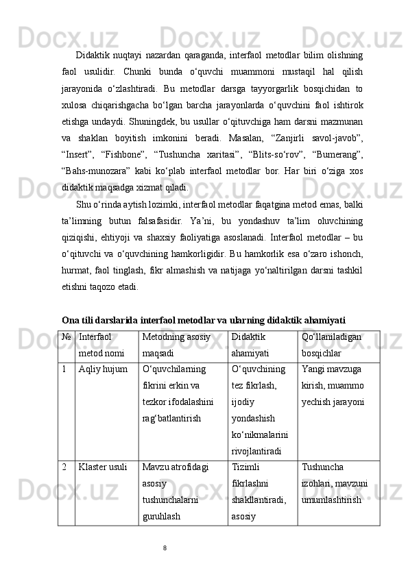 8Didaktik   nuqtayi   nazardan   qaraganda,   interfaol   metodlar   bilim   olishning
faol   usulidir.   Chunki   bunda   o‘quvchi   muammoni   mustaqil   hal   qilish
jarayonida   o‘zlashtiradi.   Bu   metodlar   darsga   tayyorgarlik   bosqichidan   to
xulosa   chiqarishgacha   bo‘lgan   barcha   jarayonlarda   o‘quvchini   faol   ishtirok
etishga undaydi. Shuningdek, bu usullar  o‘qituvchiga ham  darsni  mazmunan
va   shaklan   boyitish   imkonini   beradi.   Masalan,   “Zanjirli   savol-javob”,
“Insert”,   “Fishbone”,   “Tushuncha   xaritasi”,   “Blits-so‘rov”,   “Bumerang”,
“Bahs-munozara”   kabi   ko‘plab   interfaol   metodlar   bor.   Har   biri   o‘ziga   xos
didaktik maqsadga xizmat qiladi.
Shu o‘rinda aytish lozimki, interfaol metodlar faqatgina metod emas, balki
ta’limning   butun   falsafasidir.   Ya’ni,   bu   yondashuv   ta’lim   oluvchining
qiziqishi,   ehtiyoji   va   shaxsiy   faoliyatiga   asoslanadi.   Interfaol   metodlar   –   bu
o‘qituvchi  va o‘quvchining hamkorligidir. Bu hamkorlik esa  o‘zaro ishonch,
hurmat,   faol   tinglash,   fikr   almashish   va   natijaga   yo‘naltirilgan   darsni   tashkil
etishni taqozo etadi.
Ona tili darslarida interfaol metodlar va ularning didaktik ahamiyati
№ Interfaol 
metod nomi Metodning asosiy 
maqsadi Didaktik 
ahamiyati Qo‘llaniladigan 
bosqichlar
1 Aqliy hujum O‘quvchilarning 
fikrini erkin va 
tezkor ifodalashini 
rag‘batlantirish O‘quvchining 
tez fikrlash, 
ijodiy 
yondashish 
ko‘nikmalarini 
rivojlantiradi Yangi mavzuga 
kirish, muammo 
yechish jarayoni
2 Klaster usuli Mavzu atrofidagi 
asosiy 
tushunchalarni 
guruhlash Tizimli 
fikrlashni 
shakllantiradi, 
asosiy  Tushuncha 
izohlari, mavzuni 
umumlashtirish 