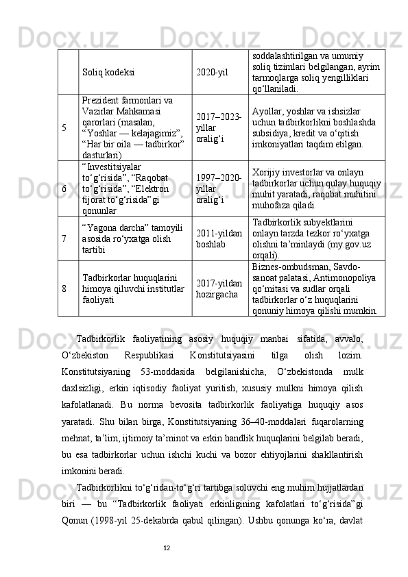 12Soliq kodeksi 2020-yil soddalashtirilgan va umumiy 
soliq tizimlari belgilangan, ayrim
tarmoqlarga soliq yengilliklari 
qo‘llaniladi.
5 Prezident farmonlari va 
Vazirlar Mahkamasi 
qarorlari (masalan, 
“Yoshlar — kelajagimiz”, 
“Har bir oila — tadbirkor” 
dasturlari) 2017–2023-
yillar 
oralig‘i Ayollar, yoshlar va ishsizlar 
uchun tadbirkorlikni boshlashda 
subsidiya, kredit va o‘qitish 
imkoniyatlari taqdim etilgan.
6 “Investitsiyalar 
to‘g‘risida”, “Raqobat 
to‘g‘risida”, “Elektron 
tijorat to‘g‘risida”gi 
qonunlar 1997–2020-
yillar 
oralig‘i Xorijiy investorlar va onlayn 
tadbirkorlar uchun qulay huquqiy
muhit yaratadi, raqobat muhitini 
muhofaza qiladi.
7 “Yagona darcha” tamoyili 
asosida ro‘yxatga olish 
tartibi 2011-yildan 
boshlab Tadbirkorlik subyektlarini 
onlayn tarzda tezkor ro‘yxatga 
olishni ta’minlaydi (my.gov.uz 
orqali).
8 Tadbirkorlar huquqlarini 
himoya qiluvchi institutlar 
faoliyati 2017-yildan 
hozirgacha Biznes-ombudsman, Savdo-
sanoat palatasi, Antimonopoliya 
qo‘mitasi va sudlar orqali 
tadbirkorlar o‘z huquqlarini 
qonuniy himoya qilishi mumkin.
Tadbirkorlik   faoliyatining   asosiy   huquqiy   manbai   sifatida,   avvalo,
O‘zbekiston   Respublikasi   Konstitutsiyasini   tilga   olish   lozim.
Konstitutsiyaning   53-moddasida   belgilanishicha,   O‘zbekistonda   mulk
daxlsizligi,   erkin   iqtisodiy   faoliyat   yuritish,   xususiy   mulkni   himoya   qilish
kafolatlanadi.   Bu   norma   bevosita   tadbirkorlik   faoliyatiga   huquqiy   asos
yaratadi.   Shu   bilan   birga,   Konstitutsiyaning   36–40-moddalari   fuqarolarning
mehnat, ta’lim, ijtimoiy ta’minot va erkin bandlik huquqlarini belgilab beradi,
bu   esa   tadbirkorlar   uchun   ishchi   kuchi   va   bozor   ehtiyojlarini   shakllantirish
imkonini beradi.
Tadbirkorlikni to‘g‘ridan-to‘g‘ri tartibga soluvchi eng muhim hujjatlardan
biri   —   bu   “Tadbirkorlik   faoliyati   erkinligining   kafolatlari   to‘g‘risida”gi
Qonun   (1998-yil   25-dekabrda   qabul   qilingan).   Ushbu   qonunga   ko‘ra,   davlat 