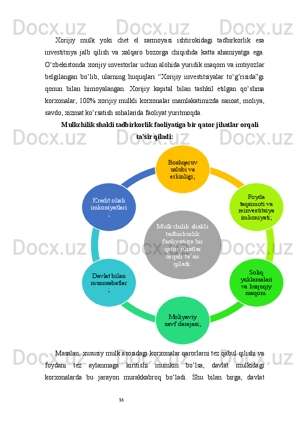 16Xorijiy   mulk   yoki   chet   el   sarmoyasi   ishtirokidagi   tadbirkorlik   esa
investitsiya   jalb   qilish   va   xalqaro   bozorga   chiqishda   katta   ahamiyatga   ega.
O‘zbekistonda xorijiy investorlar uchun alohida yuridik maqom va imtiyozlar
belgilangan   bo‘lib,   ularning   huquqlari   “Xorijiy   investitsiyalar   to‘g‘risida”gi
qonun   bilan   himoyalangan.   Xorijiy   kapital   bilan   tashkil   etilgan   qo‘shma
korxonalar, 100% xorijiy mulkli korxonalar  mamlakatimizda sanoat,  moliya,
savdo, xizmat ko‘rsatish sohalarida faoliyat yuritmoqda.
Mulkchilik shakli tadbirkorlik faoliyatiga bir qator jihatlar orqali
ta’sir qiladi:
Masalan, xususiy mulk asosidagi korxonalar qarorlarni tez qabul qilishi va
foydani   tez   aylanmaga   kiritishi   mumkin   bo‘lsa,   davlat   mulkidagi
korxonalarda   bu   jarayon   murakkabroq   bo‘ladi.   Shu   bilan   birga,   davlatMulkchilik shakli 	
tadbirkorlik 
faoliyatiga bir 
qator jihatlar 
orqali ta’sir 	
qiladi:	
Boshqaruv 
uslubi va 
erkinligi;	
Foyda 	
taqsimoti va 
reinvestitsiya 
imkoniyati;	
Soliq 	
yuklamalari 
va huquqiy 
maqom.	
Moliyaviy 
xavf darajasi;	
Davlat bilan 
munosabatlar	
;	
Kredit olish 
imkoniyatlari	
; 