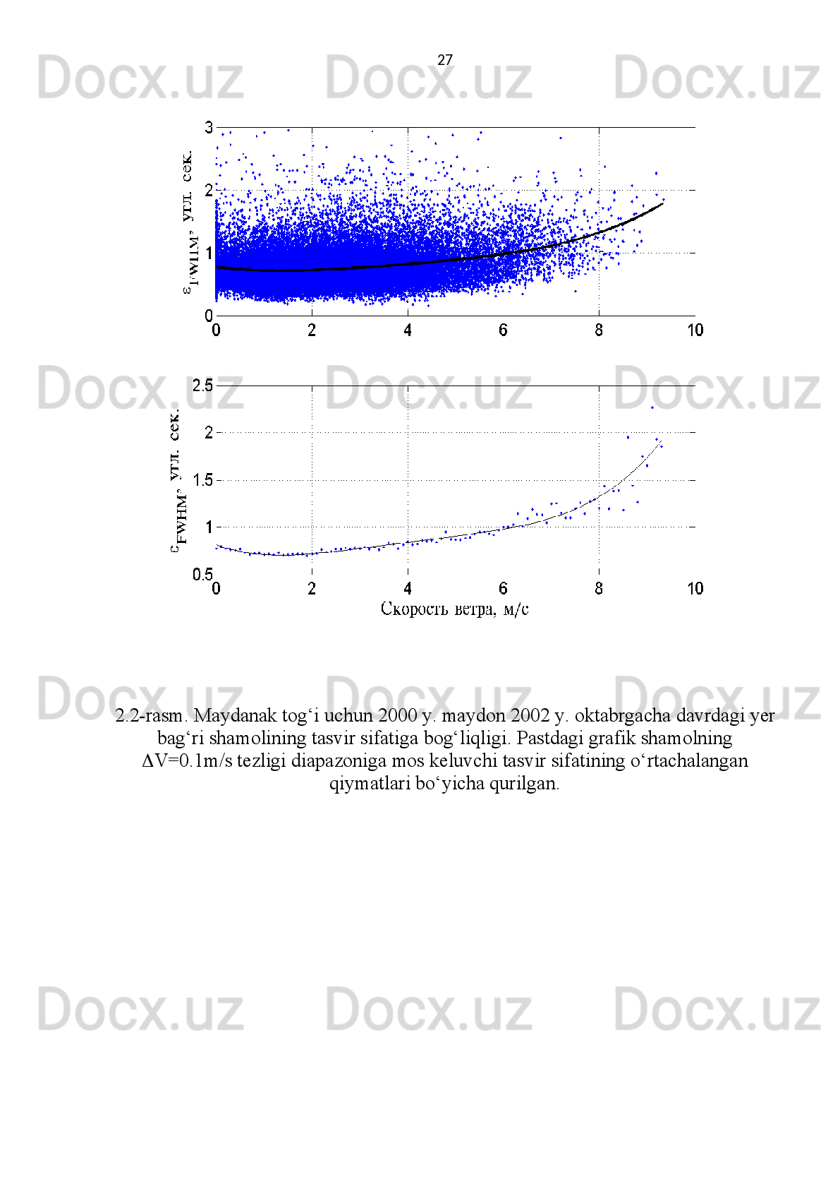 Maydanakskoy observatoriyasida 1970-1990 yy va 1996-2006 yillarda
tasvir sifatini o‘lchash haqidagi ma’lumotlar
1.4 -jadval
№ Mualliflar Asboblar 
FWHM 
mediana
kattaligi, 
buchak.sek. Kuzatuv muddatlari  Tunlar,
soatlar
yoki
seanslar
soni 
1. Шевченко, 1973  АЗТ-7 0.50 04.1970  й .- 04.1971
й . 1900  с  .
2. Яценко, 1971 ДЛП 0.62 05.1970  й .-
05.1971 й . 2050  с .
2. Новиков, 1987а  ФРАД 0.44 27 – 29.08. 1971  й . 26 с.
3. Артамонов и др., 
1987   ДЛП 0.65 1975  й. ёзи 160 с.
4. Ильясов и др.,1992 К И 0.87 29.07 – 8.08 
1987 й г. 6  т .
5. Гурьянов и др., 
1992   ФЭП 1.00 25.07 – 2.09
  1990  й . 36  т .
6. Ильясов и др.,1992 ИК 0.80 25.07- 2.09. 1990  й . 24  т .
7. Эгамбердиев и др.,
2000; Ильясов, 
2005  DIMM 0.71 1996-2006  йй . 1134  т .
  20