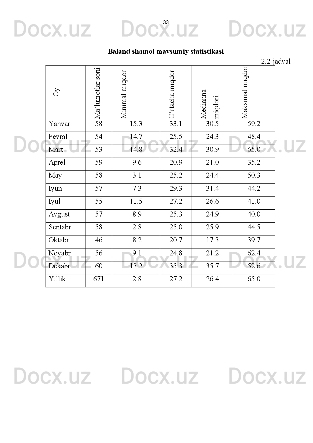 2.2-rasm. Maydanak tog‘i uchun 2000 y. maydon 2002 y. oktabrgacha davrdagi yer
bag‘ri shamolining tasvir sifatiga bog‘liqligi.  Pastdagi grafik shamolning
 V =0.1m/s tezligi diapazoniga mos keluvchi tasvir sifatining o‘rtachalangan
qiymatlari bo‘yicha qurilgan.
  27