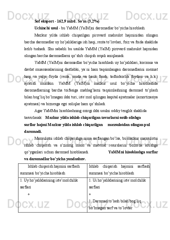 Sof eksport - 162,9 mlrd. So’m (3,2%) 
Uchinchi usul  - bu YaMM (YaIM)ni daromadlar bo’yicha hisoblash. 
Mazkur   yilda   ishlab   chiqarilgan   pirovard   mahsulot   hajminidan   olingan
barcha daromadlar uy ho’jaliklariga ish haqi, renta to’lovlari, foiz va foida shaklida
kelib tushadi. Shu sababli  bu usulda YaMM  (YaIM)  pirovard mahsulot  hajmidan
olingan barcha daromadlarni qo’shib chiqish orqali aniqlanadi. 
YaMM (YaIM)ni daromadlar bo’yicha hisoblash uy ho’jaliklari, korxona va
davlat   muassasalarining   dastlabki,   ya`ni   ham   taqsimlangan   daromadlarini   mexnat
haqi   va   yalpi   foyda   (renta,   ssuda   va   bank   fondi,   tadbirkorlik   foydasi   va   h.k.)
ajratish   mumkin.   YaMM   (YaIM)ni   mazkur   usul   bo’yicha   hisoblashda
daromadlarning   barcha   toifasiga   mablag’larni   taqsimlashning   daromad   to’plash
bilan bog’liq bo’lmagan ikki turi; iste`mol qilingan kapital ajratmalar (amortizasiya
ajratmasi) va biznesga egri soliqlar ham qo’shiladi. 
Agar YaMMni hisoblashning oxirgi ikki usulni oddiy tenglik shaklida 
tasvirlasak:    Mazkur yilda ishlab chiqarilgan tovarlarni sotib olishga    
sarflar hajmi Mazkur yilda ishlab chiqarilgan     maxsulotdan olingan pul 
daromadi. 
Maxsulotni ishlab chiqarishga nima sarflangan bo’lsa, bu mazkur maxsulotni
ishlab   chiqarish   va   o’zining   inson   va   material   resurslarini   bozorda   sotishga
qo’yganlari uchun daromad hisoblanadi.                     YaMMni hisoblashga sarflar
va daromadlar bo’yicha yondashuv. 
Ishlab chiqarish hajmini sarflash 
summasi bo’yicha hisoblash  Ishlab   chiqarish   hajmini   sarflash
summasi bo’yicha hisoblash 
1. Uy ho’jaliklarining iste’molchilik 
sarflari 
+  1. Ui ho’jaliklarining iste`molchilik 
sarflari 
+   
1. Daromad to’lash bilan bog’liq 
bo’lmagan sarf va to’lovlar  