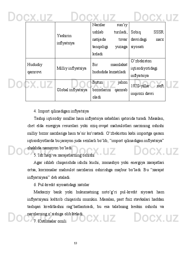 13Yashirin
inflyatsiya Narxlar   sun’iy
ushlab   turiladi,
natijada   tovar
tanqisligi   yuzaga
keladi Sobiq   SSSR
davridagi   narx
siyosati
Hududiy
qamrovi Milliy inflyatsiya Bir   mamlakat
hududida kuzatiladi O‘zbekiston
iqtisodiyotidagi
inflyatsiya
Global inflyatsiya Butun   jahon
bozorlarini   qamrab
oladi 1970-yillar   neft
inqirozi davri
4. Import qilinadigan inflyatsiya
Tashqi iqtisodiy omillar ham inflyatsiya sabablari qatorida turadi. Masalan,
chet   elda   energiya   resurslari   yoki   oziq-ovqat   mahsulotlari   narxining   oshishi
milliy bozor narxlariga ham ta’sir ko‘rsatadi. O‘zbekiston kabi importga qaram
iqtisodiyotlarda bu jarayon juda sezilarli bo‘lib, “import qilinadigan inflyatsiya”
shaklida namoyon bo‘ladi.
5. Ish haqi va xarajatlarning oshishi
Agar   ishlab   chiqarishda   ishchi   kuchi,   xomashyo   yoki   energiya   xarajatlari
ortsa,   korxonalar   mahsulot   narxlarini   oshirishga   majbur   bo‘ladi.   Bu   “xarajat
inflyatsiyasi” deb ataladi.
6. Pul-kredit siyosatidagi xatolar
Markaziy   bank   yoki   hukumatning   noto‘g‘ri   pul-kredit   siyosati   ham
inflyatsiyani   keltirib   chiqarishi   mumkin.   Masalan,   past   foiz   stavkalari   haddan
tashqari   kreditlashni   rag‘batlantiradi,   bu   esa   talabning   keskin   oshishi   va
narxlarning o‘sishiga olib keladi.
7. Kutilmalar omili 
