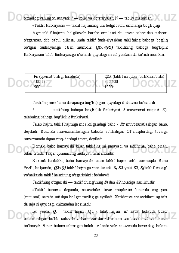 texnologiyaning xususiyati; / — soliq va dotatsiyalar; N — tabiiy sharoitlar.
«Taklif funksiyasi» — taklif hajmining uni belgilovchi omillarga bog'liqligi.
Agar   taklif   hajmini   belgilovchi   barcha   omillami   shu   tovar   bahosidan   tashqari
o'zgarmas,   deb   qabul   qilinsa,   unda   taklif   funk-siyasidan   taklifning   bahoga   bog'liq
bo'lgan   funksiyasiga   o'tish   mumkin:   Q SA =
/(P A )   taklifning   bahoga   bog'liqlik
funksiyasini talab funksiyasiga o'xshash quyidagi misol yordamida ko'rish mumkin:
Pn  (qivmat birligi hisobida) Q SA   (taklif miqdori, birlikhisobida)
100 150 300 500
500 1000
Taklif hajmini baho darajasiga bog'liqligini quyidagi 6-chizma ko'rsatadi:
5- taklifning   bahoga   bog'liqlik   funksiyasi;   £-muvozanat   nuqtasi;   Z)-
talabning bahoga bog'liqlik funksiyasi.
Talab hajmi taklif hajmiga mos kelgandagi baho -   P E   muvozanatlashgan baho,
deyiladi.   Bozorda   muvozanatlashgan   bahoda   sotiladigan   Of   miqdordagi   tovarga
muvozanatlashgan rmq-dordagi tovar, deyiladi.
Demak,   baho   kamayishi   bilan   taklif   hajmi   pasayadi   va   aksincha,   baho   o'sishi
bilan ortadi. Takjif qonunining mohiyati ham shunda.
Ko'rinib   turibdiki,   baho   kamayishi   bilan   taklif   hajmi   ortib   bormoqda.   Baho
Рг>Р, bo'lganda,   Q 2 <Qj   taklif  hajmiga mos keladi.   S
p   S 2   yoki S 2 ,   Sj   taklif  chizig'i
yo'nalishda taklif hajmining o'zgarishini ifodalaydi.
Taklifning o'zgarishi — taklif chizig'ining  St  dan  S 2  holatiga surilishidir.
«Taklif   bahosi»   deganda,   sotuvchilar   tovar   miqdorini   bozorda   eng   past
(minimal) narxda sotishga bo'lgan roziligiga aytiladi. Xaridor va sotuvchilarning ta'si
da raja si quyidagi chizmadan ko'rinadi:
Bu   yerda,   Q
s   -   taklif   hajmi;   Qd   -   talab   hajmi.   in'   zauat   holatida   bozor
balanslashgan   bo'hb,   sotuvchida   ham,   xaridor   <J   a   ham   uni   buzish   uchun   harakat
bo'lmaydi. Bozor balanslashmagan holak! iri lorda yoki sotuvchida bozordagi holatni
23 