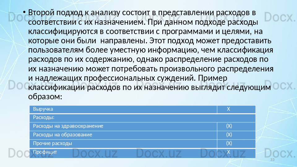 33•
Второй подход к анализу состоит в представлении расходов в 
соответствии с их назначением. При данном подходе расходы 
классифицируются в соответствии с программами и целями, на 
которые они были  направлены. Этот подход может предоставить 
пользователям более уместную информацию, чем классификация 
расходов по их содержанию, однако распределение расходов по 
их назначению может потребовать произвольного распределения 
и надлежащих профессиональных суждений.  Пример 
классификации расходов по их назначению выглядит следующим 
образом:
В ы р у ч к а X
Р ас х о ды:
Р ас х о ды   на   здрав оо х р а н е н и е (X)
Р ас х о ды   на   о браз о ва ни е (X)
П ро ч и е   р ас х о ды (X)
П ро фи ц и т X 