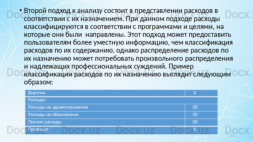 33•
Второй подход к анализу состоит в представлении расходов в 
соответствии с их назначением. При данном подходе расходы 
классифицируются в соответствии с программами и целями, на 
которые они были  направлены. Этот подход может предоставить 
пользователям более уместную информацию, чем классификация 
расходов по их содержанию, однако распределение расходов по 
их назначению может потребовать произвольного распределения 
и надлежащих профессиональных суждений.  Пример 
классификации расходов по их назначению выглядит следующим 
образом:
В ы р у ч к а X
Р ас х о ды:
Р ас х о ды   на   здрав оо х р а н е н и е (X)
Р ас х о ды   на   о браз о ва ни е (X)
П ро ч и е   р ас х о ды (X)
П ро фи ц и т X