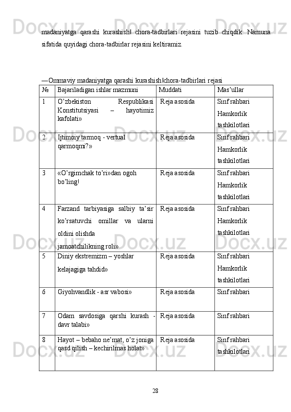 madaniyatga   qarashi   kurashish   chora-tadbirlari   rejasini   tuzib   chiqdik.   Namuna‖
sifatida quyidagi chora-tadbirlar rejasini keltiramiz. 
 
 
―Ommaviy madaniyatga qarashi kurashish chora-tadbirlari rejasi 	
‖
№  Bajariladigan ishlar mazmuni  Muddati  Mas’ullar 
1  O’zbekiston   Respublikasi
Konstitutsiyasi   –   hayotimiz
kafolati»    Reja asosida  Sinf rahbari 
Hamkorlik 
tashkilotlari 
2  Ijtimoiy tarmoq - vertual 
qarmoqmi?»   Reja asosida  Sinf rahbari 
Hamkorlik 
tashkilotlari 
3  «O’rgimchak to’ri»dan ogoh 
bo’ling!    Reja asosida  Sinf rahbari 
Hamkorlik 
tashkilotlari 
4  Farzand   tarbiyasiga   salbiy   ta’sir
ko’rsatuvchi   omillar   va   ularni
oldini olishda 
jamoatchilikning roli»   Reja asosida  Sinf rahbari 
Hamkorlik 
tashkilotlari 
5  Diniy ekstremizm – yoshlar 
kelajagiga tahdid»    Reja asosida  Sinf rahbari 
Hamkorlik 
tashkilotlari 
6  Giyohvandlik - asr vabosi»   Reja asosida  Sinf rahbari 
 
7  Odam   savdosiga   qarshi   kurash   -
davr talabi»    Reja asosida  Sinf rahbari 
 
8  Hayot – bebaho ne’mat, o’z joniga
qasd qilish – kechirilmas holat»    Reja asosida  Sinf rahbari 
tashkilotlari 
 
  28   