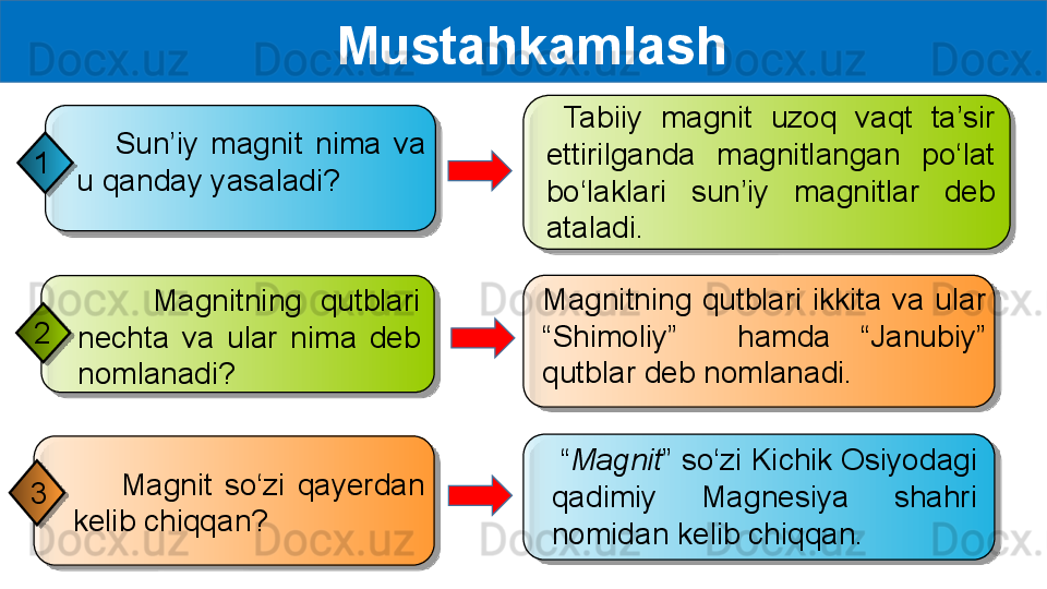   Mustahkamlash
 “ Magnit ” so‘zi Kichik Osiyodagi 
qadimiy  Magnesiya  shahri 
nomidan kelib chiqqan.        Magnit  so‘zi  qayerdan 
kelib chiqqan?3         Magnitning  qutblari 
nechta  va  ular  nima  deb 
nomlanadi?2   Tabiiy  magnit  uzoq  vaqt  ta’sir 
ettirilganda  magnitlangan  po‘lat 
bo‘laklari  sun’iy  magnitlar  deb 
ataladi.
Magnitning  qutblari  ikkita  va  ular 
“Shimoliy”    hamda  “Janubiy” 
qutblar deb nomlanadi.      Sun’iy  magnit  nima  va 
u qanday yasaladi?1          