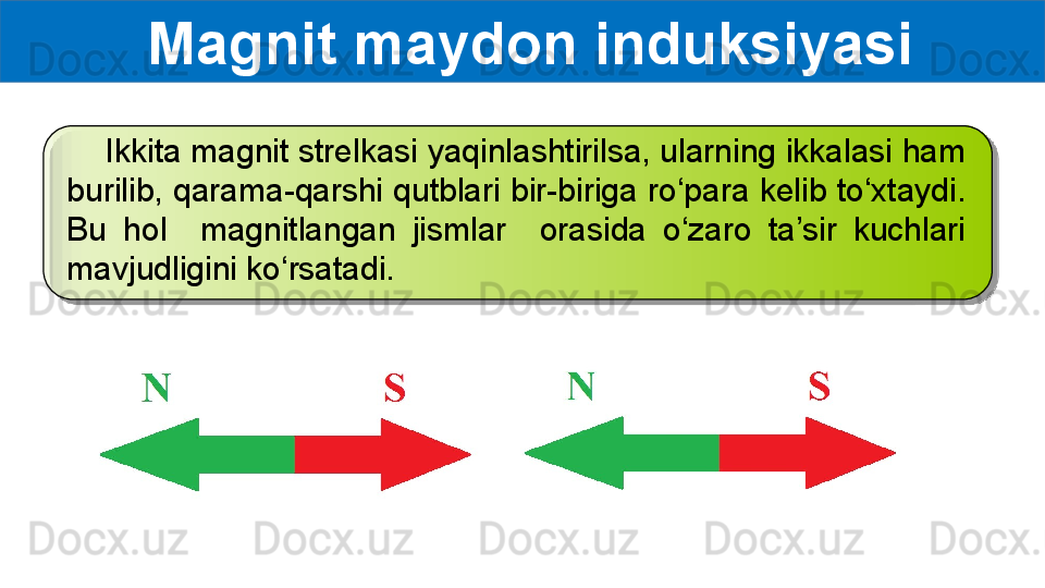   Magnit maydon induksiyasi
     Ikkita magnit strelkasi yaqinlashtirilsa, ularning ikkalasi ham 
burilib, qarama-qarshi qutblari bir-biriga ro‘para kelib to‘xtaydi. 
Bu  hol    magnitlangan  jismlar    orasida  o‘zaro  ta’sir  kuchlari 
mavjudligini ko‘rsatadi.  