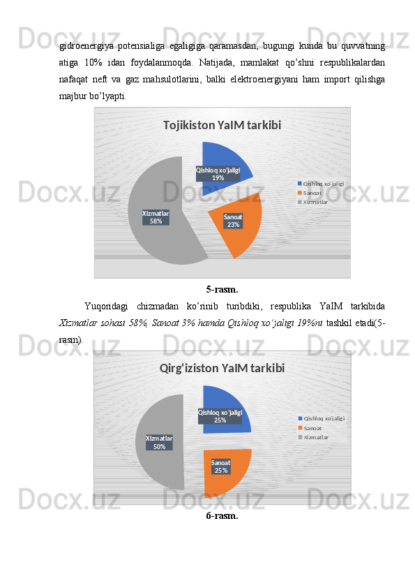 gidroenergiya   potensialiga   egaligiga   qaramasdan,   bugungi   kunda   bu   quvvatning
atiga   10%   idan   foydalanmoqda.   Natijada,   mamlakat   qo’shni   respublikalardan
nafaqat   neft   va   gaz   mahsulotlarini,   balki   elektroenergiyani   ham   import   qilishga
majbur bo’lyapti. 
Qishloq xo'jaligi
19%
Sanoat
23%Xizmatlar
58% Tojikiston YaIM tarkibi
Qishloq xo'jaligi
Sanoat
Xizmatlar
5-rasm.
Yuqoridagi   chizmadan   ko’rinib   turibdiki,   respublika   YaIM   tarkibida
Xizmatlar sohasi 58%, Sanoat 3% hamda Qishloq xo’jaligi 19%ni   tashkil etadi(5-
rasm). 
Qishloq xo'jaligi
25%
Sanoat
25%Xizmatlar
50% Qirg'iziston YaIM tarkibi
Qishloq xo'jaligi
Sanoat
Xizmatlar
6-rasm.   