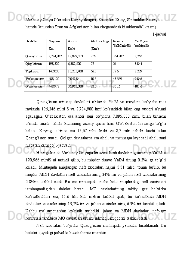 Markaziy Osiyo G’arbdan Kaspiy dengizi, Sharqdan Xitoy, Shimoldan Rossiya 
hamda Janubdan Eron va Afg’oniston bilan chegaradosh hisoblanadi(1-rasm). 
1-jadval 
Davlatlar Maydoni
Km Aholisi
Kishi Aholi zichligi
(Km 2
) Nominal 
YaIM(mlrd$) YaIM jon 
boshiga($)
Qozog’iston 2,724,90 2 1 9 , 879 , 003 7.29 164.207 8 ,763
Qirg’iziston 19 8 , 5 00 6,389,500 27 24 3.844
Tojikison 14 2 , 0 00 10,205,400 56.3 17.6 2.229
Turkmaniston 488,100 7,057,841 10 .5 43.359 7.846
O’zbekiston 448,9 78 36,963,000 82.3 101.6 101.6
Qozog’iston   mintaqa   davlatlari   o’rtasida   YaIM   va   maydoni   bo’yicha   mos
ravishda   126,346   mlrd   $   va   2,724,900   km 2
  ko’rsatkich   bilan   eng   yuqori   o’rinni
egallagan.   O’zbekiston   esa   aholi   soni   bo’yicha   7,895,000   kishi   bilan   birinchi
o’rinda   turadi.   I shchi   kuchining   asosiy   qismi   ham   O’zbekiston   hissasiga   to’g’ri
keladi.   Keyingi   o’rinda   esa   15,67   mln.   kishi   va   8,7   mln.   ishchi   kuchi   bilan
Qozog’iston turadi.   Qolgan davlatlarda esa aholi va mehnatga layoqatli aholi soni
nisbatan kamroq( 1-jadval ).
Hozirgi kunda Markaziy Osiyoga kiruvchi besh davlatning umumiy YaIM si
190,966   mlrd$   ni   tashkil   qilib,   bu   miqdor   dunyo   YaIM   sining   0.3%i   ga   to’g’ri
keladi.   Mintaqada   aniqlangan   neft   zaxiralari   hajmi   5,51   mlrd.   tonna   bo’lib,   bu
miqdor   MDH   davlatlari   neft   zaxiralarining   34%   ini   va   jahon   neft   zaxiralarining
0.8%ini   tashkil   etadi.   Bu   esa   mintaqada   ancha   katta   miqdordagi   neft   zaxiralari
jamlanganligidan   dalolat   beradi.   MO   davlatlarining   tabiiy   gaz   bo’yicha
ko’rsatkichlari   esa,   11.6   trln   kub   metrni   tashkil   qilib,   bu   ko’rsatkich   MDH
davlatlari zaxiralarining 13,2% ini va jahon zaxiralarining 6.3% ini tashkil  qiladi.
Ushbu   ma’lumotlardan   ko’rinib   turibdiki,   jahon   va   MDH   davlatlari   neft-gaz
resurslari tarkibida MO davlatlari ulushi salmoqli miqdorni tashkil etadi.
Neft   zaxiralari   bo’yicha   Qozog’iston   mintaqada   yetakchi   hisoblanadi.   Bu
holatni quyidagi jadvalda kuzatishimiz mumkin. 