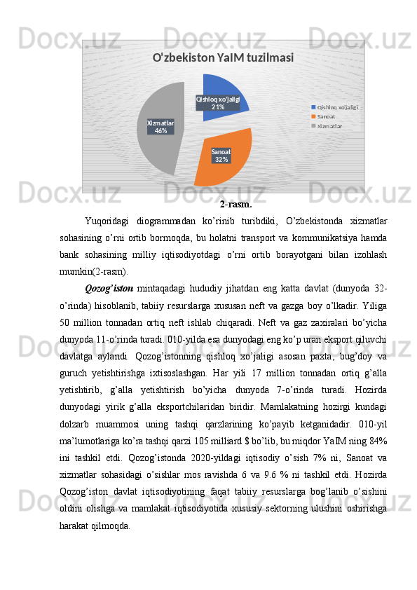 Qishloq xo'jaligi
21%
Sanoat
32%Xizmatlar
46%O'zbekiston YaIM tuzilmasi
Qishloq xo'jaligi
Sanoat
Xizmatlar
2-rasm.
Yuqoridagi   diogrammadan   ko’rinib   turibdiki,   O’zbekistonda   xizmatlar
sohasining   o’rni   ortib   bormoqda,   bu   holatni   transport   va   kommunikatsiya   hamda
bank   sohasining   milliy   iqtisodiyotdagi   o’rni   ortib   borayotgani   bilan   izohlash
mumkin(2-rasm).
Qozog’iston   mintaqadagi   hududiy   jihatdan   eng   katta   davlat   (dunyoda   32-
o’rinda)   hisoblanib,   tabiiy   resurslarga   xususan   neft   va   gazga   boy   o’lkadir.   Yiliga
50   million   tonnadan   ortiq   neft   ishlab   chiqaradi.   Neft   va   gaz   zaxiralari   bo’yicha
dunyoda 11-o’rinda turadi. 010-yilda esa dunyodagi eng ko’p uran eksport qiluvchi
davlatga   aylandi.   Qozog’istonning   qishloq   xo’jaligi   asosan   paxta,   bug’doy   va
guruch   yetishtirishga   ixtisoslashgan.   Har   yili   17   million   tonnadan   ortiq   g’alla
yetishtirib,   g’alla   yetishtirish   bo’yicha   dunyoda   7-o’rinda   turadi.   Hozirda
dunyodagi   yirik   g’alla   eksportchilaridan   biridir.   Mamlakatning   hozirgi   kundagi
dolzarb   muammosi   uning   tashqi   qarzlarining   ko’payib   ketganidadir.   010-yil
ma’lumotlariga ko’ra tashqi qarzi 105 milliard $ bo’lib, bu miqdor YaIM ning 84%
ini   tashkil   etdi.   Qozog’istonda   2020-yildagi   iqtisodiy   o’sish   7%   ni,   Sanoat   va
xizmatlar   sohasidagi   o’sishlar   mos   ravishda   6   va   9.6   %   ni   tashkil   etdi.   Hozirda
Qozog’iston   davlat   iqtisodiyotining   faqat   tabiiy   resurslarga   bog’lanib   o’sishini
oldini   olishga   va   mamlakat   iqtisodiyotida   xususiy   sektorning   ulushini   oshirishga
harakat qilmoqda.  