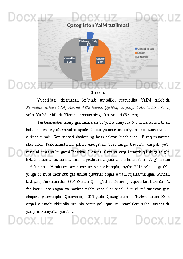 Qishloq xo'jaligi
5%
Sanoat
43%Xizmatlar
52%Qozog'iston YaIM tuzilmasi
Qishloq xo'jaligi
Sanoat
Xizmatlar
3-rasm.
Yuqoridagi   chizmadan   ko’rinib   turibdiki,   respublika   YaIM   tarkibida
Xizmatlar   sohasi   52%,   Sanoat   43%   hamda   Qishloq   xo’jaligi   5%ni   tashkil   etadi,
ya’ni YaIM tarkibida Xizmatlar sohasining o’rni yuqori (3-rasm). 
Turkmaniston  tabiiy gaz zaxiralari bo’yicha dunyoda 5 o’rinda turishi bilan
katta   geosiyosiy   ahamiyatga   egadir.   Paxta   yetishtirish   bo’yicha   esa   dunyoda   10-
o’rinda   turadi.   Gaz   sanoati   davlatning   bosh   sektori   hisoblanadi.   Biroq   muammo
shundaki,   Turkmanistonda   jahon   energetika   bozorlariga   bevosita   chiqish   yo’li
mavjud emas ya’ni gazni Rossiya, Ukraina, Gruziya orqali tranzit qilishiga to’g’ri
keladi. Hozirda ushbu muammoni yechish maqsadida, Turkmaniston – Afg’oniston
–   Pokiston   –   Hindiston   gaz   quvurlari   yotqizilmoqda,   loyiha   2015-yilda   tugatilib,
yiliga 33 mlrd metr kub gaz ushbu quvurlar orqali o’tishi rejalashtirilgan. Bundan
tashqari, Turkmaniston-O’zbekiston-Qozog’iston -Xitoy gaz quvurlari hozirda o’z
faoliyatini   boshlagan   va   hozirda   ushbu   quvurllar   orqali   6   mlrd   m 3
  turkman   gazi
eksport   qilinmoqda.   Qolaversa,   2012-yilda   Qozog’iston   –   Turkmaniston   Eron
orqali   o’tuvchi   shimoliy   janubiy   temir   yo’l   qurilishi   mamlakat   tashqi   savdosida
yangi imkoniyatlar yaratadi.   