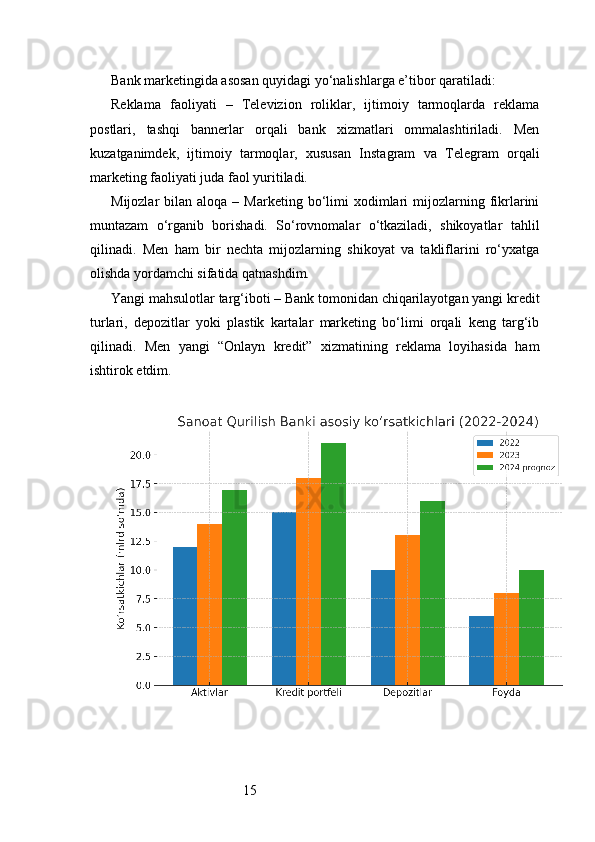 15Bank marketingida asosan quyidagi yo‘nalishlarga e’tibor qaratiladi:
Reklama   faoliyati   –   Televizion   roliklar,   ijtimoiy   tarmoqlarda   reklama
postlari,   tashqi   bannerlar   orqali   bank   xizmatlari   ommalashtiriladi.   Men
kuzatganimdek,   ijtimoiy   tarmoqlar,   xususan   Instagram   va   Telegram   orqali
marketing faoliyati juda faol yuritiladi.
Mijozlar   bilan  aloqa  –  Marketing  bo‘limi   xodimlari  mijozlarning  fikrlarini
muntazam   o‘rganib   borishadi.   So‘rovnomalar   o‘tkaziladi,   shikoyatlar   tahlil
qilinadi.   Men   ham   bir   nechta   mijozlarning   shikoyat   va   takliflarini   ro‘yxatga
olishda yordamchi sifatida qatnashdim.
Yangi mahsulotlar targ‘iboti – Bank tomonidan chiqarilayotgan yangi kredit
turlari,   depozitlar   yoki   plastik   kartalar   marketing   bo‘limi   orqali   keng   targ‘ib
qilinadi.   Men   yangi   “Onlayn   kredit”   xizmatining   reklama   loyihasida   ham
ishtirok etdim. 