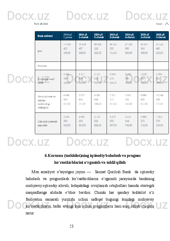 236. Korxona (tashkilot)ning iqtisodiy baholash va prognoz
ko‘rsatkichlarini o‘rganish va tahlil qilish
Men   amaliyot   o‘tayotgan   joyim   —     Sanoat   Qurilish   Bank     da   iqtisodiy
baholash   va   prognozlash   ko‘rsatkichlarini   o‘rganish   jarayonida   bankning
moliyaviy-iqtisodiy   ahvoli,  kelajakdagi   rivojlanish   istiqbollari   hamda   strategik
maqsadlariga   alohida   e’tibor   berdim.   Chunki   har   qanday   tashkilot   o‘z
faoliyatini   samarali   yuritishi   uchun   nafaqat   bugungi   kundagi   moliyaviy
ko‘rsatkichlarni, balki ertangi kun uchun prognozlarni ham aniq ishlab chiqishi
zarur. 