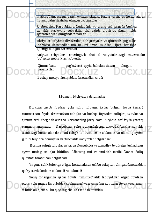 mablag‘larni qarzga berish evaziga olingan foizlar va sho’ba korxonalarga
hissali qatnashishdan olingan daromadlar 
O‘zbekiston   Respublikasi   huddudida   va   uning   tashqarisida   boshqa
xo‘jalik   yurituvchi   subyektlar   faoliyatida   ulush   qo‘shgan   holda
qatnashishdan olingandaromadlar  
aksiyalar bo‘yicha dividentlar, obligatsiyalar va qimmatli qog‘ozlar
bo‘yicha   daromadlar   mol-mulkni   uzoq   muddatli   ijara   berishda
(lizing) olingan daromadlar  
valyuta   schyotlari,   shuningdek   chet   el   valyutalaridagi   muomalalar
bo‘yicha ijobiy kurs tafovutlar  
Qimmatbaho  qog‘ozlarni  qayta  baholanishidan  olingan
daromadlar  
Boshqa moliya faoliyatdan daromadlar kiradi  
 
11-rasm . Moliyaviy daromadlar. 
Korxona   xisob   foydasi   yoki   soliq   tuloviga   kadar   bulgan   foyda   (zarar)
summasidan   foyda   daromaddan   soliqlar   va   boshqa   foydadan   soliqlar,   tulovlar   va
ajratmalarni   chegirish   asosida   korxonaning   joriy   davr     buyicha   sof   foyda   (zarar)
summasi   aniqlanadi.     Respublika   soliq   qonunchiligiga   muvofik   barcha   xo‘jalik
xisobidagi  korxonalar daromad solig‘i  to‘lovchilari  hisoblanadi  va ularning ayrim
guruhi buyicha doimiy va vaqtinchalik imtiyozlar belgilangan. 
 Boshqa soliqli tulovlar qatoriga Respublika va maxalliy byudjetga tushadigan
ayrim   turdagi   soliqlar   kiritiladi.   Ularning   turi   va   undirish   tartibi   Davlat   Soliq
qumitasi tomonidan belgilanadi.  
Yagona solik tuloviga o‘tgan korxonalarda ushbu soliq turi olingan daromaddan
qat’iy stavkalarda hisoblanadi va tulanadi. 
Soliq   to‘langunga   qadar   foyda,   umumxo‘jalik   faoliyatidan   olgan   foydaga
plyus yoki minus favqulotda (kutilmagan) vaziyatlardan ko‘rilgan foyda yoki zarar
sifatida aniqlanadi, bu quyidagicha ko‘rsatilish mumkin: 
  