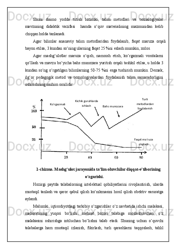 Shuni   doimo   yodda   tutish   lozimki,   talim   metodlari   va   texnalogiyalar
mavzuning   didaktik   vazifasi     hamda   o‘quv   materialining   mazmunidan   kelib
chiqqan holda tanlanadi. 
Agar   bilimlar   ananaviy   talim   metodlaridan   foydalanib,   faqat   maruza   orqali
bayon etilsa, 3 kundan so‘ning ularning faqat 25 %ni eslash mumkin, xolos. 
Agar   mashg‘ulotlar   maruza   o‘qish,   namoish   etish,   ko‘rgazmali   vositalarni
qo‘llash va mavzu bo‘yicha bahs munozara yuritish orqali tashkil etilsa, u holda 3
kundan so‘ng o‘rgatilgan bilimlarning 50-75 %ni esga tushirish mumkin. Demak,
ilg‘or   pedagogik   metod   va   texnologiyalardan   foydalanish   talim   samaradorligini
oshirishning muhim omilidir 
 
1-chizma. Mashg‘ulot jarayonida ta‘lim oluvchilar diqqat-e’tiborining 
o‘zgarishi. 
Hozirgi   paytda   talabalorning   intelektual   qobiliyatlarini   rivojlantirish,   ularda
mustaqil  tanlash  va qaror  qabul  qilish  ko‘nikmasini  hosil  qilish obektiv earuratga
aylandi. 
Malumki, iqtisodiyotdagi tarkibiy o‘zgarishlar o‘z navbatida ishchi malakasi,
mahoratining   yuqori   bo‘lishi,   mehnat   bozori   talabiga   moslashuvchan,   o‘z
malakasini   oshirishga   intiluchan   bo‘lishni   talab   etadi.   Shuning   uchun   o‘quvchi
talabalarga   ham   mustaqil   izlanish,   fikirlash,   turli   qarashlarni   taqqoslash,   tahlil Ko‘rgazmali   Kichik guruhlarda 
ishlash  
Bahs munozara   Turli 
metodlardan 
foydalanish  
Faqat ma’ruza 
o‘qiladi   