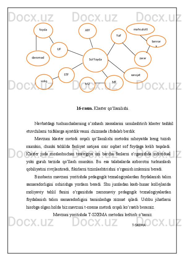 16-rasm.  Klaster qo‘llanilishi. 
 
Navbatdagi   tushunchalarning   o‘xshash   xassalarini   umulashtirib   klaster   tashkil
etuvchilarni toifalarga ajratdik vauni chizmada ifodalab berdik. 
Mavzuni   klaster   metodi   orqali   qo‘llanilishi   metodni   nihoyatda   keng   tuzish
mumkin,   chunki   tahlilda   faoliyat   natijasi   oxir   oqibat   sof   foydaga   kelib   taqaladi.
Klaster   juda   moslashuchan   tsrategiya   uni   barcha   fanlarni   o‘rganishda   individual
yoki   guruh   tarzida   qo‘llash   mumkin.   Bu   esa   talabalarda   axborotni   turkumlash
qobiliyatini rivrjlantiradi, fikirlarni tizimlashtirishni o‘rganish imkonini beradi.    
Binobarin mavzuni yoritishda pedagogik texnalogiyalardan foydalanish talim
samaradorligini   oshirishga   yordam   beradi.   Shu   jumladan   kasb-hunar   kollejlarida
moliyaviy   tahlil   fanini   o‘rganishda   zamonaviy   pedagogik   texnalogiyalardan
foydalanish   talim   samaradorligini   taminlashga   xizmat   qiladi.   Ushbu   jihatlarni
hisobga olgan holda biz mavzuni t-sxema metodi orqali ko‘rsatib beramiz. 
Mavzuni yoritishda T-SXEMA metodini keltirib o‘tamiz. 
 
 
   
T-SXEMA 
  
 
 
 
 
 
 
 Sof foyda   YaF  AFF  
STF  UF  
xarajat  
MF  soliq  daromad  
zarar  mahsulot t  
MZ  foyda  
tannar
x