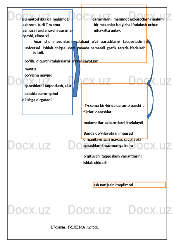 Bu metod ikki xil    malumot: 
axborot, turli T-sxema 
ayniqsa farqlanuvchi qarama-
qarshi, xilma-xil  qarashlarni, malumot axbarotlarni malum 
bir mezonlar bo’yicha ifodalash uchun 
nihayatta qulay. 
  Agar   shu   mezonlarni   talabagi   o’zi   qarashlarni   taqqoslashning
universal     ishlab   chiqsa,   dars   yanada   samarali   grafik   tarzda   ifadalash    
bo’ladi. 
bo’lib, o’quvchi talabalarni    o’rganilayotgan 
mavzu 
 
bo’yicha mavjud 
 
qarashlarni taqqoslash, ular 
asosida qaror qabul   
qilishga o’rgatadi.                                                                                                               
T-sxema bir-biriga qarama-qarshi  1- 
fikrlar, qarashlar,   
 
malumotlar,axbarotlarni ifodalaydi. 
 
Bunda qo’yilayotgan maqsad 
  o’rganilayotgan mavzu, savol yoki 
qarashlarni mazmuniga ko’ra 
 
o’qituvchi taqqoslash variantlarini 
  ishlab chiqadi 
 
 
Ish natijasini taqdimoti 
 
  17-rasm.  T-SXEMA metodi.