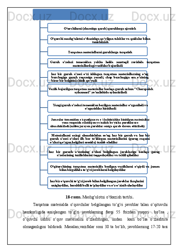 O‘uvchilarni (sharoitga qarab) guruhlarga ajratish 
O‘quvchi mashg‘ulotni o‘tkazishga qo‘yilgan talablar va qoidalar bilan
tanishtirish 
Tarqatma materiallarni guruhlarga tarqatish 
Guruh   a’zolari   tomonidan   yakka   holda   mustaqil   ravishda   tarqatma
materiallardagi vazifalar bajariladi 
har   bir   guruh   a’zosi   o‘zi   ishlagan   tarqatma   materiallarning   o‘ng
burchagiga   guruh   raqamiga   yozadi,   chap   burchagiga   esa   o‘zining
biror bir belgisini chizib qo‘yadi 
Vazifa bajarilgan tarqatma materiallar boshqa guruh uchun "Charxpalak
aylanmasi" yo‘nalishida aylantiriladi 
Yangi guruh a’zolari tomonidan berilgan materiallar o‘rganiladi va
o‘zgarishlar kiritikadi 
Jamoalar tomonidan o‘rganilgan va o‘zlashtirishlar kiritilgan materiallar
yana yuqorida eslatikgan yo‘nalish bo‘yicha guruhlararo 
almashtiriladi (ushbu jarayon guruhlar soniga qarab davom ettiriladi) 
Materiallarni   oxirgi   almashishdan   so‘ng   har   bir   geruh   va   har   bir
guruh   a’zosi   o‘zlari   ilk   bor   to‘ldirgan   materiallarini   (gurug   raqami
o‘zlari qo‘ygan belgilari asosida) tanlab oladilar 
har   bir   gururh   o‘zosining   o‘zlari   belgilagan   javoblariga   boshqa   gurug
a‘zolarining tuzilishlarini taqqoslaydilar va tahlil qiladilar 
O‘qituvchining   tarqatma   materialda   berilgan   vazifalarni   o‘qiydi   va   jamoa
bilan birgalikda to‘g‘ri javoblarni belgilaydilar 
har bir o‘quvchi to‘g‘ri javob bilan belgilangan javoblar farqlarini 
aniqlaydilar, kerakkli balli to‘playdilar va o‘z-o‘zini baholaydilar 
18-rasm.  Mashg‘ulotni o‘tkazish tartibi . 
  Tarqatma   materialda   o‘quvchilar   belgilangan   to‘g‘ri   javoblar   bilan   o‘qituvchi
hamkorligida   aniqlangan   to‘g‘ri   javoblarning   farqi   55   foizdan   yuqori     bo‘lsa   ,
o‘quvchi   ushbu   o‘quv   materialini   o‘zlashtirgan,   undan     kam   bo‘lsa   o‘zlashtira
olmaganligini   bildiradi.   Masalan,vazifalar   soni   30   ta   bo‘lib,   javoblarning   17-20   tasi 