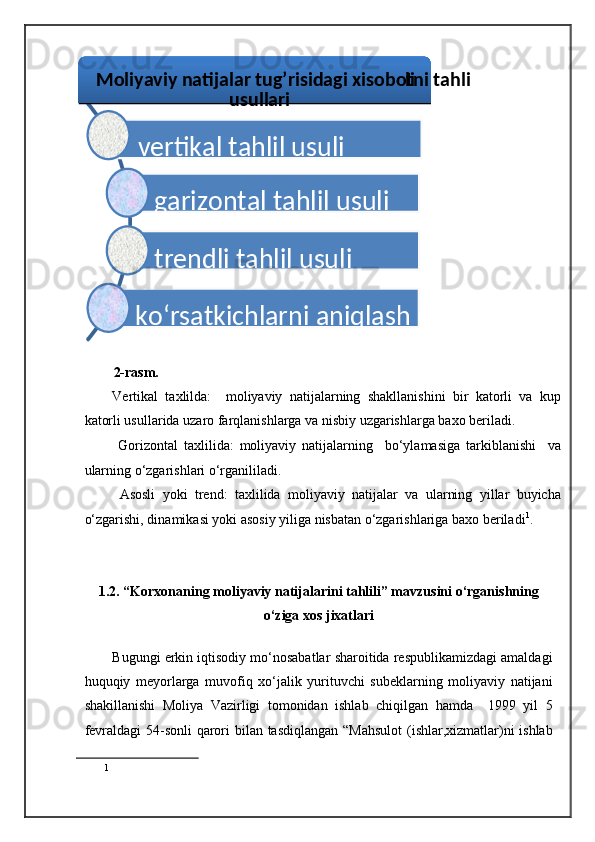 2-rasm.  
Vertikal   taxlilda:     moliyaviy   natijalarning   shakllanishini   bir   katorli   va   kup
katorli usullarida uzaro farqlanishlarga va nisbiy uzgarishlarga baxo beriladi. 
  Gorizontal   taxlilida:   moliyaviy   natijalarning     bo‘ylamasiga   tarkiblanishi     va
ularning o‘zgarishlari o‘rganililadi. 
  Asosli   yoki   trend:   taxlilida   moliyaviy   natijalar   va   ularning   yillar   buyicha
o‘zgarishi, dinamikasi yoki asosiy yiliga nisbatan o‘zgarishlariga baxo beriladi 1
. 
 
 
1.2. “Korxonaning moliyaviy natijalarini tahlili” mavzusini o‘rganishning 
o‘ziga xos jixatlari 
 
Bugungi erkin iqtisodiy mo‘nosabatlar sharoitida respublikamizdagi amaldagi
huquqiy   meyorlarga   muvofiq   xo‘jalik   yurituvchi   subeklarning   moliyaviy   natijani
shakillanishi   Moliya   Vazirligi   tomonidan   ishlab   chiqilgan   hamda     1999   yil   5
fevraldagi  54-sonli  qarori  bilan tasdiqlangan  “Mahsulot  (ishlar,xizmatlar)ni  ishlab
1
  vertikal tahlil usuli  
garizontal tahlil usuli  
trendli tahlil usuli  
ko‘rsatkichlarni aniqlash usuli  Moliyaviy natijalar tug’risidagi xisobotni tahli li 
usullari
