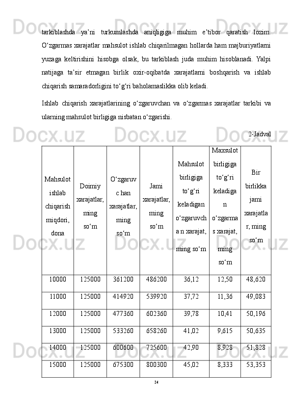 tarkiblashda   ya’ni   turkumlashda   aniqligiga   muhim   e’tibor   qaratish   lozim.
O‘zgarmas xarajatlar mahsulot ishlab chiqarilmagan hollarda ham majburiyatlarni
yuzaga   keltirishini   hisobga   olsak,   bu   tarkiblash   juda   muhim   hisoblanadi.   Yalpi
natijaga   ta’sir   etmagan   birlik   oxir-oqibatda   xarajatlarni   boshqarish   va   ishlab
chiqarish samaradorligini to‘g‘ri baholamaslikka olib keladi.
Ishlab   chiqarish   xarajatlarining   o‘zgaruvchan   va   o‘zgarmas   xarajatlar   tarkibi   va
ularning mahsulot birligiga nisbatan o‘zgarishi.
2-Jadval
Mahsulot
ishlab
chiqarish
miqdori,
dona Doimiy
xarajatlar,
ming
so‘m O‘zgaruv
c han
xarajatlar,
ming
so‘m Jami
xarajatlar,
ming
so‘m Mahsulot
birligiga
to‘g‘ri
keladigan
o‘zgaruvch
a n xarajat,
ming so‘m Maxsulot
birligiga
to‘g‘ri
keladiga
n
o‘zgarma
s xarajat,
ming
so‘m Bir
birlikka
jami
xarajatla
r, ming
so‘m
10000 125000 361200 486200 36,12 12,50 48,620
11000 125000 414920 539920 37,72 11,36 49,083
12000 125000 477360 602360 39,78 10,41 50,196
13000 125000 533260 658260 41,02 9,615 50,635
14000 125000 600600 725600 42,90 8,928 51,828
15000 125000 675300 800300 45,02 8,333 53,353
24 