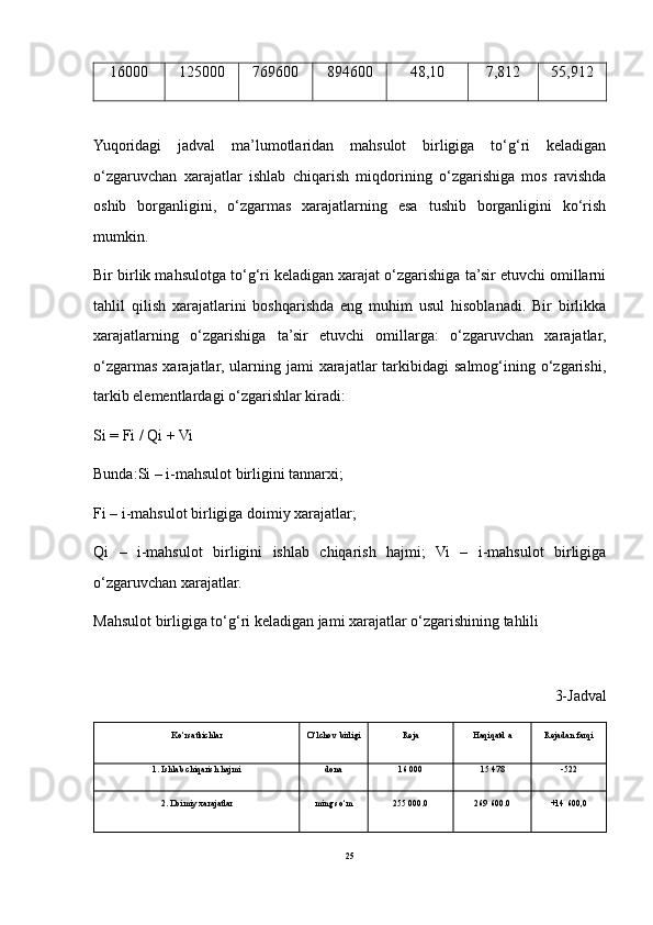 16000 125000 769600 894600 48,10 7,812 55,912
Yuqoridagi   jadval   ma’lumotlaridan   mahsulot   birligiga   to‘g‘ri   keladigan
o‘zgaruvchan   xarajatlar   ishlab   chiqarish   miqdorining   o‘zgarishiga   mos   ravishda
oshib   borganligini,   o‘zgarmas   xarajatlarning   esa   tushib   borganligini   ko‘rish
mumkin.
Bir birlik mahsulotga to‘g‘ri keladigan xarajat o‘zgarishiga ta’sir etuvchi omillarni
tahlil   qilish   xarajatlarini   boshqarishda   eng   muhim   usul   hisoblanadi.   Bir   birlikka
xarajatlarning   o‘zgarishiga   ta’sir   etuvchi   omillarga:   o‘zgaruvchan   xarajatlar,
o‘zgarmas   xarajatlar,  ularning  jami  xarajatlar   tarkibidagi   salmog‘ining  o‘zgarishi,
tarkib elementlardagi o‘zgarishlar kiradi:
Si = Fi / Qi + Vi
Bunda:Si – i-mahsulot birligini tannarxi; 
Fi – i-mahsulot birligiga doimiy xarajatlar;
Qi   –   i-mahsulot   birligini   ishlab   chiqarish   hajmi;   Vi   –   i-mahsulot   birligiga
o‘zgaruvchan xarajatlar.
Mahsulot birligiga to‘g‘ri keladigan jami xarajatlar o‘zgarishining tahlili
3-Jadval
Ko‘rsatkichlar O‘lchov   birligi Reja Haqiqatd   a Rejadan   farqi
1.   Ishlab   chiqarish   hajmi dona 16   000 15   478 -522
2.   Doimiy   xarajatlar ming   so‘m 255   000.0 269   600.0 +14   600,0
25 