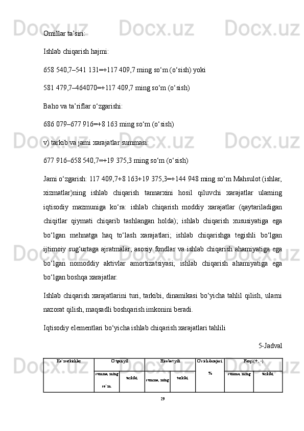 Omillar ta’siri:
Ishlab chiqarish hajmi:
658 540,7–541 131=+117 409,7 ming so‘m (o‘sish) yoki 
581 479,7–464070=+117 409,7 ming so‘m (o‘sish)
Baho va ta’riflar o‘zgarishi:
686 079–677 916=+8 163 ming so‘m (o‘sish)
v) tarkib va jami xarajatlar summasi:
677 916–658 540,7=+19 375,3 ming so‘m (o‘sish)
Jami o‘zgarish: 117 409,7+8 163+19 375,3=+144 948 ming so‘m Mahsulot (ishlar,
xizmatlar)ning   ishlab   chiqarish   tannarxini   hosil   qiluvchi   xarajatlar   ularning
iqtisodiy   mazmuniga   ko‘ra:   ishlab   chiqarish   moddiy   xarajatlar   (qaytariladigan
chiqitlar   qiymati   chiqarib   tashlangan   holda);   ishlab   chiqarish   xususiyatiga   ega
bo‘lgan   mehnatga   haq   to‘lash   xarajatlari;   ishlab   chiqarishga   tegishli   bo‘lgan
ijtimoiy sug‘urtaga ajratmalar; asosiy fondlar va ishlab chiqarish ahamiyatiga ega
bo‘lgan   nomoddiy   aktivlar   amortizatsiyasi;   ishlab   chiqarish   ahamiyatiga   ega
bo‘lgan boshqa xarajatlar.
Ishlab chiqarish xarajatlarini turi, tarkibi, dinamikasi  bo‘yicha tahlil  qilish‚  ularni
nazorat qilish, maqsadli boshqarish imkonini beradi.
Iqtisodiy elementlari bo‘yicha ishlab chiqarish xarajatlari tahlili
5-Jadval
Ko‘rsatkichlar O‘tgan yil Hisobot yili O‘sish darajasi,
% Farqi (+ , -)
summa, ming
so‘m. tarkibi,
summa, ming tarkibi, summa, ming tarkibi,
29 