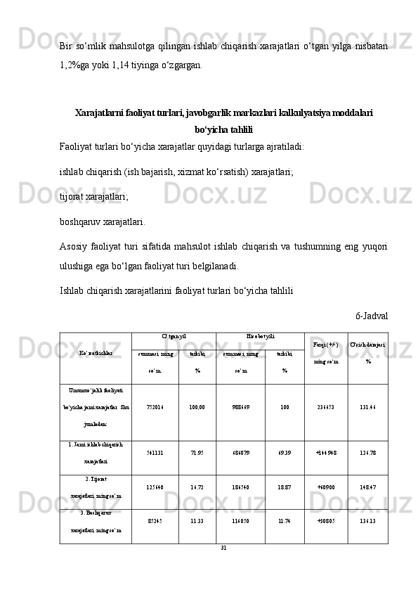 Bir  so‘mlik  mahsulotga  qilingan  ishlab  chiqarish  xarajatlari   o‘tgan  yilga nisbatan
1,2%ga yoki 1,14 tiyinga o‘zgargan.
Xarajatlarni faoliyat turlari, javobgarlik markazlari kalkulyatsiya moddalari
bo‘yicha tahlili
Faoliyat turlari bo‘yicha xarajatlar quyidagi turlarga ajratiladi:
ishlab chiqarish (ish bajarish, xizmat ko‘rsatish) xarajatlari;
tijorat xarajatlari;
boshqaruv xarajatlari.
Asosiy   faoliyat   turi   sifatida   mahsulot   ishlab   chiqarish   va   tushumning   eng   yuqori
ulushiga ega bo‘lgan faoliyat turi belgilanadi.
Ishlab chiqarish xarajatlarini faoliyat turlari bo‘yicha tahlili
6-Jadval
Ko‘rsatkichlar O‘tgan   yil Hisobot   yili
Farqi   (+/-),
ming   so‘m O‘sish   darajasi,
%summasi,   ming
so‘m. tarkibi,
% summasi,   ming
so‘m tarkibi,
%
Umumxo‘jalik   faoliyati
bo‘yicha  jami   xarajatlar   Shu
jumladan: 752016 100,00 988669 100 236653 131.46
1. Jami  ishlab   chiqarish
xarajatlari 541131 71.95 686079 69.39 +144948 126.78
2. Tijorat
xarajatlari,   ming   so‘m 125640 16.72 186540 18.87 +60900 148.47
3. Boshqaruv
xarajatlari,   ming   so‘m 85245 11.33 116050 11.74 +30805 136.13
31 
