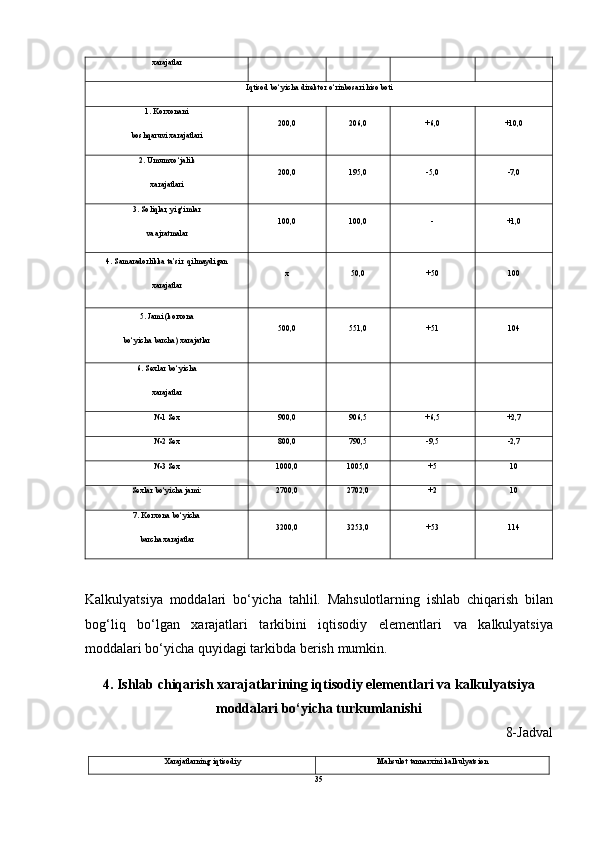 xarajatlar
Iqtisod   bo‘yicha   direktor   o‘rinbosari   hisoboti
1. Korxonani
boshqaruvi   xarajatlari 200,0 206,0 +6,0 +10,0
2. Umumxo‘jalik
xarajatlari 200,0 195,0 -5,0 -7,0
3. Soliqlar, yig‘imlar
va   ajratmalar 100,0 100,0- +1,0
4.  Samaradorlikka   ta’sir   qilmaydigan
xarajatlar	
x 50,0 +50 100
5. Jami (korxona
bo‘yicha  barcha)   xarajatlar 500,0 551,0 +51 104
6. Sexlar bo‘yicha
xarajatlar
№1   Sex 900,0 906,5 +6,5 +2,7
№2   Sex 800,0 790,5 -9,5 -2,7
№3   Sex 1000,0 1005,0 +5 10
Sexlar   bo‘yicha   jami: 2700,0 2702,0 +2 10
7. Korxona bo‘yicha
barcha   xarajatlar 3200,0 3253,0 +53 114
Kalkulyatsiya   moddalari   bo‘yicha   tahlil.   Mahsulotlarning   ishlab   chiqarish   bilan
bog‘liq   bo‘lgan   xarajatlari   tarkibini   iqtisodiy   elementlari   va   kalkulyatsiya
moddalari   bo‘yicha   quyidagi   tarkibda   berish   mumkin .
4. Ishlab chiqarish xarajatlarining iqtisodiy elementlari va kalkulyatsiya
moddalari bo‘yicha turkumlanishi
8-Jadval
Xarajatlarning   iqtisodiy Mahsulot   tannarxini   kalkulyatsion
35 
