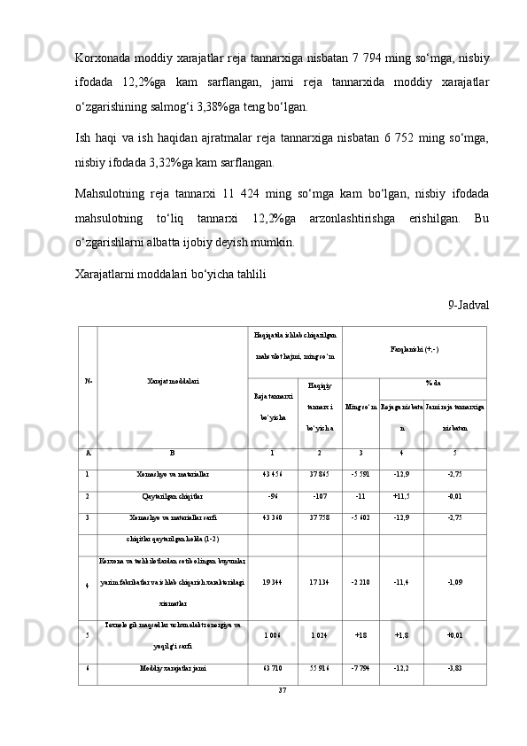 Korxonada moddiy xarajatlar reja tannarxiga nisbatan 7 794 ming so‘mga, nisbiy
ifodada   12,2%ga   kam   sarflangan,   jami   reja   tannarxida   moddiy   xarajatlar
o‘zgarishining salmog‘i 3,38%ga teng bo‘lgan.
Ish   haqi   va   ish   haqidan   ajratmalar   reja   tannarxiga   nisbatan   6   752   ming   so‘mga,
nisbiy ifodada 3,32%ga kam sarflangan.
Mahsulotning   reja   tannarxi   11   424   ming   so‘mga   kam   bo‘lgan,   nisbiy   ifodada
mahsulotning   to‘liq   tannarxi   12,2%ga   arzonlashtirishga   erishilgan.   Bu
o‘zgarishlarni albatta ijobiy deyish mumkin.
Xarajatlarni moddalari bo‘yicha tahlili
9-Jadval
№ Xarajat moddalari Haqiqatda ishlab chiqarilgan
mahsulot hajmi, ming so‘m Farqlanishi (+,-)
Reja tannarxi
bo‘yicha Haqiqiy
tannarx i
bo‘yich a Ming so‘m % da
Rejaga nisbata
n Jami reja tannarxiga
nisbatan
A B 1 2 3 4 5
1 Xomashyo va materiallar 43 456 37 865 -5 591 -12,9 -2,75
2 Qaytarilgan chiqitlar -96 -107 -11 +11,5 -0,01
3 Xomashyo va materiallar sarfi 43 360 37 758 -5 602 -12,9 -2,75
chiqitlar qaytarilgan holda (1-2)
4 Korxona va tashkilotlardan sotib olingan buyumlar,
yarim fabrikatlar va ishlab chiqarish xarakteridagi
xizmatlar 19 344 17 134 -2 210 -11,4 -1,09
5 Texnologik maqsadlar uchun elektr energiya va
yoqilg‘i sarfi 1 006 1 024 +18 +1,8 +0,01
6 Moddiy xarajatlar jami 63 710 55 916 -7 794 -12,2 -3,83
37 