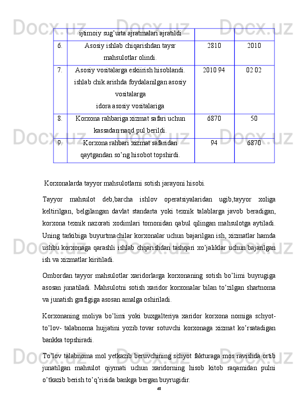 ijtimoiy sug’urta ajratmalari ajratildi
6. Asosiy ishlab chiqarishdan taysr
mahsulotlar olindi. 2810 2010
7. Asosiy vositalarga eskiirish hisoblandi.
ishlab chik.arishda foydalanilgan asosiy
vositalarga
idora asosiy vositalariga 2010 94 02 02
8. Korxona rahbariga xizmat safari uchun
kassadan naqd pul berildi. 6870 50
9. Korxona rahbari xizmat safaridan
qaytgandan so’ng hisobot topshirdi. 94 6870
 
 Korxonalarda tayyor mahsulotlarni sotish jarayoni hisobi.  
Tayyor   mahsulot   deb,barcha   ishlov   operatsiyalaridan   ugib,tayyor   xoliga
keltirilgan,   belgilangan   davlat   standarta   yoki   texnik   talablarga   javob   beradigan,
korxona   texnik   nazorati   xodimlari   tomonidan  qabul   qilingan  mahsulotga   aytiladi.
Uning tarkibiga buyurtmachilar korxonalar uchun bajarilgan ish, xizmatlar hamda
ushbu korxonaga qarashli ishlab chqarishdan tashqari xo’jaliklar uchun bajarilgan
ish va xizmatlar kiritiladi. 
Ombordan   tayyor   mahsulotlar   xaridorlarga   korxonaning   sotish   bo’limi   buyrugiga
asosan   junatiladi.   Mahsulotni   sotish   xaridor   korxonalar   bilan   to’zilgan   shartnoma
va junatish grafigiga asosan amalga oshiriladi. 
Korxonaning   moliya   bo’limi   yoki   buxgalteriya   xaridor   korxona   nomiga   schyot-
to’lov-   talabnoma   hujjatini   yozib.tovar   sotuvchi   korxonaga   xizmat   ko’rsatadigan
bankka topshiradi. 
To’lov talabnoma mol yetkazib beruvchining schyot fakturaga mos ravishda ortib
junatilgan   mahsulot   qiymati   uchun   xaridorning   hisob   kitob   raqamidan   pulni
o’tkazib berish to’q’risida bankga bergan buyrugidir. 
40 