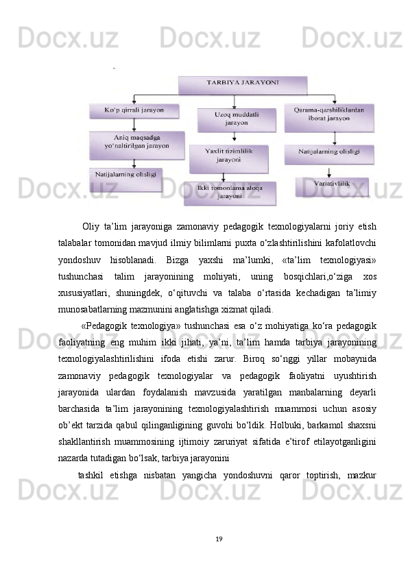   Oliy   ta’lim   jarayoniga   zamonaviy   pedagogik   texnologiyalarni   joriy   etish
talabalar tomonidan mavjud ilmiy bilimlarni puxta o‘zlashtirilishini kafolatlovchi
yondoshuv   hisoblanadi.   Bizga   yaxshi   ma’lumki,   «ta’lim   texnologiyasi»
tushunchasi   talim   jarayonining   mohiyati,   uning   bosqichlari,o‘ziga   xos
xususiyatlari,   shuningdek,   o‘qituvchi   va   talaba   o‘rtasida   kechadigan   ta’limiy
munosabatlarning mazmunini anglatishga xizmat qiladi. 
  «Pedagogik   texnologiya»   tushunchasi   esa   o‘z   mohiyatiga   ko‘ra   pedagogik
faoliyatning   eng   muhim   ikki   jihati,   ya’ni,   ta’lim   hamda   tarbiya   jarayonining
texnologiyalashtirilishini   ifoda   etishi   zarur.   Biroq   so‘nggi   yillar   mobaynida
zamonaviy   pedagogik   texnologiyalar   va   pedagogik   faoliyatni   uyushtirish
jarayonida   ulardan   foydalanish   mavzusida   yaratilgan   manbalarning   deyarli
barchasida   ta’lim   jarayonining   texnologiyalashtirish   muammosi   uchun   asosiy
ob’ekt   tarzida   qabul   qilinganligining   guvohi   bo‘ldik.   Holbuki,   barkamol   shaxsni
shakllantirish   muammosining   ijtimoiy   zaruriyat   sifatida   e’tirof   etilayotganligini
nazarda tutadigan bo‘lsak, tarbiya jarayonini
tashkil   etishga   nisbatan   yangicha   yondoshuvni   qaror   toptirish,   mazkur
19 