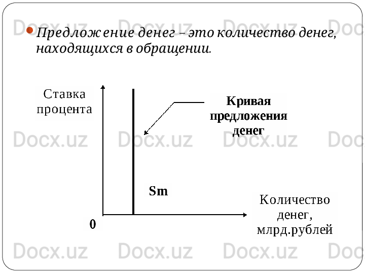 
 Предлож ен и е ден ег  –      , 	это количество денег
    .	
находящихся в обращении 