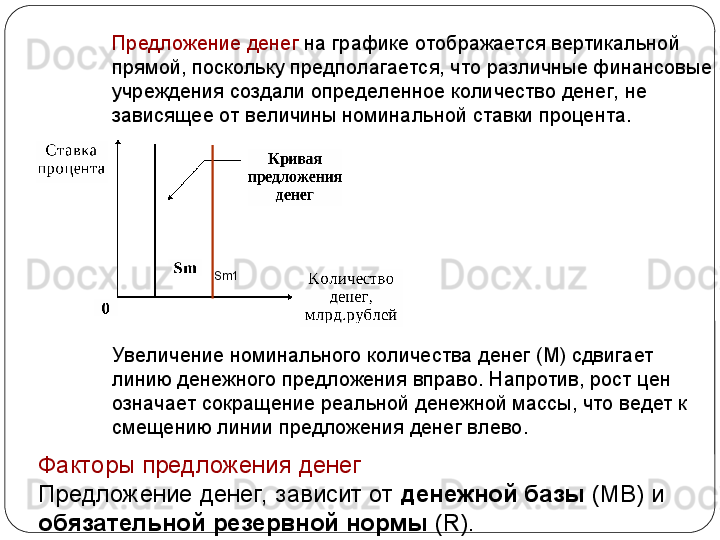 Предложение денег  на графике отображается вертикальной 
прямой, поскольку предполагается, что различные финансовые 
учреждения создали определенное количество денег,  не 
зависящее от величины номинальной ставки процента.
 
Увеличение номинального количества денег (М) сдвигает 
линию денежного предложения вправо. Напротив, рост цен 
означает сокращение реальной денежной массы, что ведет к 
смещению линии предложения денег влево.
Факторы предложения денег
Предложение денег,  зависит от  денежной базы  (МВ) и 
обязательной резервной нормы  ( R ). Sm1 