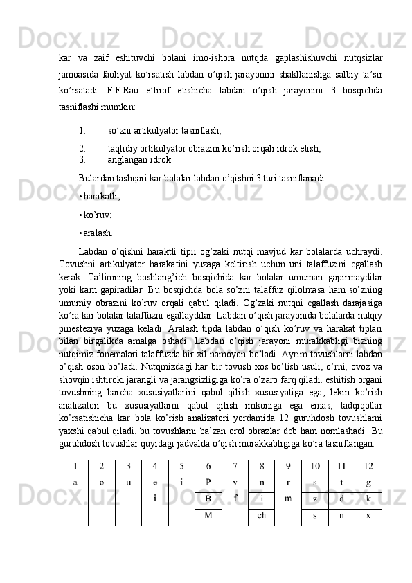 kar   va   zaif   eshituvchi   bolani   imo-ishora   nutqda   gaplashishuvchi   nutqsizlar
jamoasida   faoliyat   ko’rsatish   labdan   o’qish   jarayonini   shakllanishga   salbiy   ta’sir
ko’rsatadi.   F.F.Rau   e’tirof   etishicha   labdan   o’qish   jarayonini   3   bosqichda
tasniflashi mumkin: 
1. so’zni artikulyator tasniflash; 
2. taqlidiy ortikulyator obrazini ko’rish orqali idrok etish; 
3. anglangan idrok. 
Bulardan tashqari kar bolalar labdan o’qishni 3 turi tasniflanadi: 
• harakatli; 
• ko’ruv; 
• aralash. 
Labdan   o’qishni   haraktli   tipii   og’zaki   nutqi   mavjud   kar   bolalarda   uchraydi.
Tovushni   artikulyator   harakatini   yuzaga   keltirish   uchun   uni   talaffuzini   egallash
kerak.   Ta’limning   boshlang’ich   bosqichida   kar   bolalar   umuman   gapirmaydilar
yoki   kam   gapiradilar.   Bu   bosqichda   bola   so’zni   talaffuz   qilolmasa   ham   so’zning
umumiy   obrazini   ko’ruv   orqali   qabul   qiladi.   Og’zaki   nutqni   egallash   darajasiga
ko’ra kar bolalar talaffuzni egallaydilar. Labdan o’qish jarayonida bolalarda nutqiy
pinesteziya   yuzaga   keladi.   Aralash   tipda   labdan   o’qish   ko’ruv   va   harakat   tiplari
bilan   birgalikda   amalga   oshadi.   Labdan   o’qish   jarayoni   murakkabligi   bizning
nutqimiz fonemalari talaffuzda bir xil namoyon bo’ladi. Ayrim tovushlarni labdan
o’qish  oson bo’ladi. Nutqmizdagi  har  bir  tovush  xos bo’lish usuli, o’rni, ovoz  va
shovqin ishtiroki jarangli va jarangsizligiga ko’ra o’zaro farq qiladi. eshitish organi
tovushning   barcha   xususiyatlarini   qabul   qilish   xususiyatiga   ega,   lekin   ko’rish
analizatori   bu   xususiyatlarni   qabul   qilish   imkoniga   ega   emas,   tadqiqotlar
ko’rsatishicha   kar   bola   ko’rish   analizatori   yordamida   12   guruhdosh   tovushlarni
yaxshi  qabul  qiladi. bu tovushlarni  ba’zan orol obrazlar deb ham nomlashadi.   Bu
guruhdosh tovushlar quyidagi jadvalda o’qish murakkabligiga ko’ra tasniflangan.  