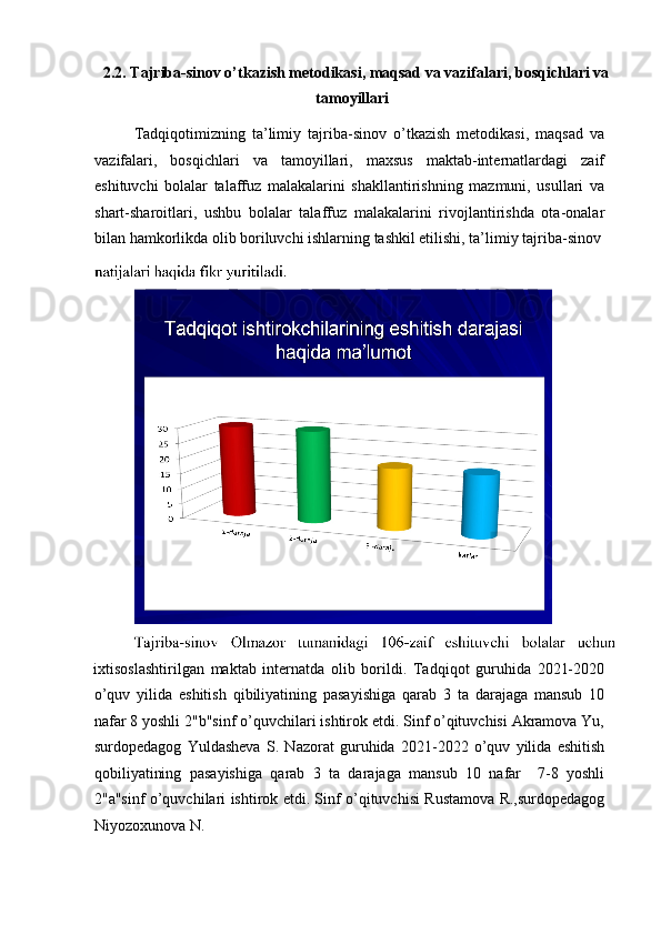   2.2. Tajriba-sinov o’tkazish metodikasi, maqsad va vazifalari, bosqichlari va 
tamoyillari 
Tadqiqotimizning   ta’limiy   tajriba-sinov   o’tkazish   metodikasi,   maqsad   va
vazifalari,   bosqichlari   va   tamoyillari,   maxsus   maktab-internatlardagi   zaif
eshituvchi   bolalar   talaffuz   malakalarini   shakllantirishning   mazmuni,   usullari   va
shart-sharoitlari,   ushbu   bolalar   talaffuz   malakalarini   rivojlantirishda   ota-onalar
bilan hamkorlikda olib boriluvchi ishlarning tashkil etilishi, ta’limiy tajriba-sinov 
ixtisoslashtirilgan   maktab   internatda   olib   borildi.   Tadqiqot   guruhida   2021-2020
o’quv   yilida   eshitish   qibiliyatining   pasayishiga   qarab   3   ta   darajaga   mansub   10
nafar 8 yoshli 2"b"sinf o’quvchilari ishtirok etdi. Sinf o’qituvchisi Akramova Yu,
surdopedagog   Yuldasheva   S.   Nazorat   guruhida   2021-2022   o’quv   yilida   eshitish
qobiliyatining   pasayishiga   qarab   3   ta   darajaga   mansub   10   nafar     7-8   yoshli
2"a"sinf o’quvchilari ishtirok etdi. Sinf o’qituvchisi Rustamova R.,surdopedagog
Niyozoxunova N.  