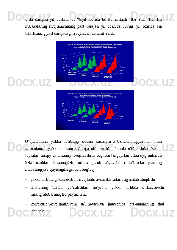 o’rta   darajasi   yil   boshida   30   %,yil   oxirida   bu   ko’rsatkich   40%   etdi.   Talaffuz
malakalaring   rivojlanishining   past   darajasi   yil   boshida   50%ni,   yil   oxirida   esa
talaffuzning past darajadagi rivojlanish bartaraf etildi. 
 
 
 
 
O’quvchilarni   yakka   tartibdagi   ovozni   kuchaytirib   beruvchi   apparatlar   bilan
ta’minlansa   ,ya’ni   har   kuni   uylariga   olib   ketilib,   alohida   e’tibor   bilan   kamol
topsalar, nutqiy va umumiy rivojlanishida sog’lom tengqurlari bilan uyg’unlashib
keta   oladilar.   Shuningdek,   ushbu   guruh   o’quvchilari   ta’lim-tarbiyasining
muvaffaqiyati quyidagilarga ham bog’liq: 
• yakka tartibdagi korrekstion-rivojlantiruvchi dasturlarning ishlab chiqilishi; 
• dasturning   barcha   yo’nalishlari   bo’yicha   yakka   tartibda   o’tkaziluvchi
mashg’ulotlarning ko’paytirilishi; 
• korrekstion-rivojlantiruvchi   ta’lim-tarbiya   jarayonida   ota-onalarning   faol
ishtiroki.  