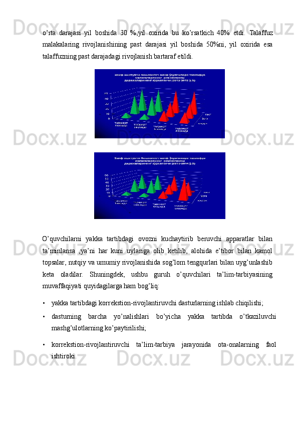 o’rta   darajasi   yil   boshida   30   %,yil   oxirida   bu   ko’rsatkich   40%   etdi.   Talaffuz
malakalaring   rivojlanishining   past   darajasi   yil   boshida   50%ni,   yil   oxirida   esa
talaffuzning past darajadagi rivojlanish bartaraf etildi. 
 
 
 
 
O’quvchilarni   yakka   tartibdagi   ovozni   kuchaytirib   beruvchi   apparatlar   bilan
ta’minlansa   ,ya’ni   har   kuni   uylariga   olib   ketilib,   alohida   e’tibor   bilan   kamol
topsalar, nutqiy va umumiy rivojlanishida sog’lom tengqurlari bilan uyg’unlashib
keta   oladilar.   Shuningdek,   ushbu   guruh   o’quvchilari   ta’lim-tarbiyasining
muvaffaqiyati quyidagilarga ham bog’liq: 
• yakka tartibdagi korrekstion-rivojlantiruvchi dasturlarning ishlab chiqilishi; 
• dasturning   barcha   yo’nalishlari   bo’yicha   yakka   tartibda   o’tkaziluvchi
mashg’ulotlarning ko’paytirilishi; 
• korrekstion-rivojlantiruvchi   ta’lim-tarbiya   jarayonida   ota-onalarning   faol
ishtiroki.