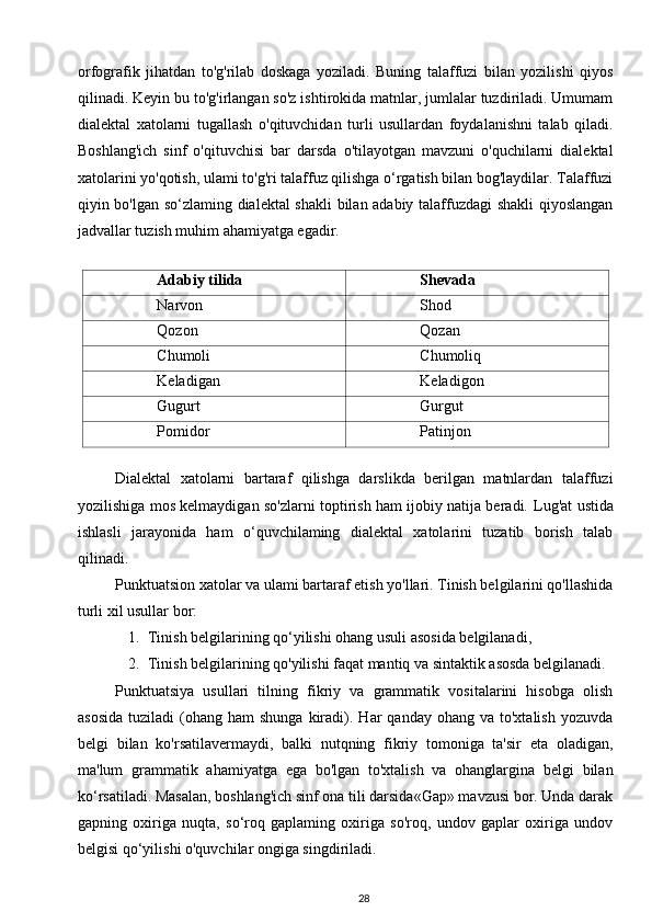 orfografik   jihatdan   to'g'rilab   doskaga   yoziladi.   Buning   talaffuzi   bilan   yozilishi   qiyos
qilinadi. Keyin bu to'g'irlangan so'z ishtirokida matnlar, jumlalar tuzdiriladi. Umumam
dialektal   xatolarni   tugallash   o'qituvchidan   turli   usullardan   foydalanishni   talab   qiladi.
Boshlang'ich   sinf   o'qituvchisi   bar   darsda   o'tilayotgan   mavzuni   o'quchilarni   dialektal
xatolarini yo'qotish, ulami to'g'ri talaffuz qilishga o‘rgatish bilan bog'laydilar. Talaffuzi
qiyin bo'lgan so‘zlaming dialektal shakli  bilan adabiy talaffuzdagi  shakli qiyoslangan
jadvallar tuzish muhim ahamiyatga egadir. 
 
Adabiy tilida Shevada
Narvon Shod
Qozon Qozan
Chumoli Chumoliq
Keladigan Keladigon
Gugurt Gurgut
Pomidor Patinjon
 
Dialektal   xatolarni   bartaraf   qilishga   darslikda   berilgan   matnlardan   talaffuzi
yozilishiga mos kelmaydigan so'zlarni toptirish ham ijobiy natija beradi.   Lug'at ustida
ishlasli   jarayonida   ham   o‘quvchilaming   dialektal   xatolarini   tuzatib   borish   talab
qilinadi. 
Punktuatsion xatolar va ulami bartaraf etish yo'llari. Tinish belgilarini qo'llashida
turli xil usullar bor: 
1. Tinish belgilarining qo‘yilishi ohang usuli asosida belgilanadi, 
2. Tinish belgilarining qo'yilishi faqat mantiq va sintaktik asosda belgilanadi.
Punktuatsiya   usullari   tilning   fikriy   va   grammatik   vositalarini   hisobga   olish
asosida  tuziladi  (ohang  ham   shunga   kiradi).  Har   qanday  ohang  va  to'xtalish   yozuvda
belgi   bilan   ko'rsatilavermaydi,   balki   nutqning   fikriy   tomoniga   ta'sir   eta   oladigan,
ma'lum   grammatik   ahamiyatga   ega   bo'lgan   to'xtalish   va   ohanglargina   belgi   bilan
ko‘rsatiladi. Masalan, boshlang'ich sinf ona tili darsida«Gap» mavzusi bor. Unda darak
gapning   oxiriga   nuqta,   so‘roq   gaplaming   oxiriga   so'roq,   undov   gaplar   oxiriga   undov
belgisi qo‘yilishi o'quvchilar ongiga singdiriladi. 
28 