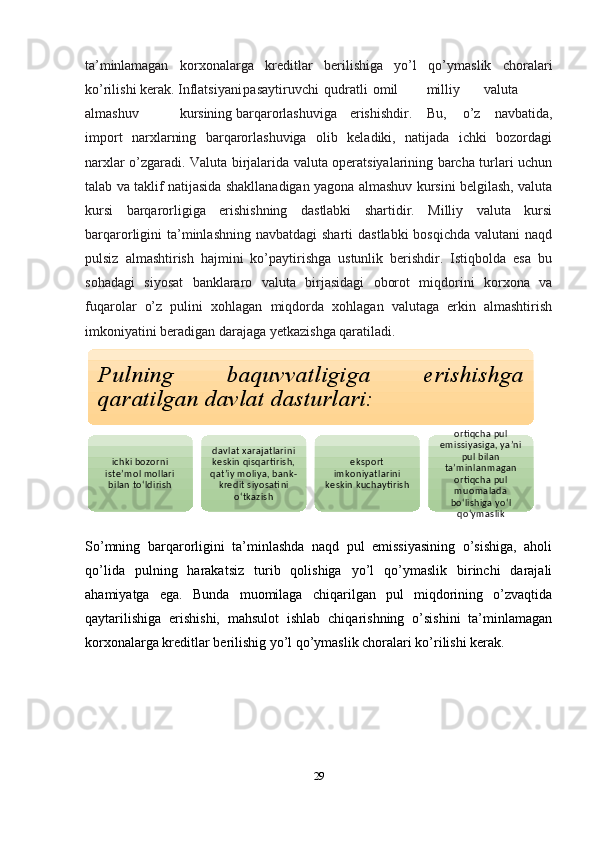 ta’minlamagan   korxonalarga   kreditlar   berilishiga   yo’l   qo’ymaslik   choralari
ko’rilishi kerak. Inflatsiyani pasaytiruvchi qudratli omil milliy valuta
almashuv  kursining barqarorlashuviga erishishdir. Bu,   o’z   navbatida,
import   narxlarning   barqarorlashuviga   olib   keladiki,   natijada   ichki   bozordagi
narxlar o’zgaradi. Valuta birjalarida valuta operatsiyalarining barcha turlari uchun
talab va taklif natijasida shakllanadigan yagona almashuv kursini belgilash, valuta
kursi   barqarorligiga   erishishning   dastlabki   shartidir.   Milliy   valuta   kursi
barqarorligini  ta’minlashning  navbatdagi  sharti  dastlabki  bosqichda valutani  naqd
pulsiz   almashtirish   hajmini   ko’paytirishga   ustunlik   berishdir.   Istiqbolda   esa   bu
sohadagi   siyosat   banklararo   valuta   birjasidagi   oborot   miqdorini   korxona   va
fuqarolar   o’z   pulini   xohlagan   miqdorda   xohlagan   valutaga   erkin   almashtirish
imkoniyatini beradigan darajaga yetkazishga qaratiladi. 
So’mning   barqarorligini   ta’minlashda   naqd   pul   emissiyasining   o’sishiga,   aholi
qo’lida   pulning   harakatsiz   turib   qolishiga   yo’l   qo’ymaslik   birinchi   darajali
ahamiyatga   ega.   Bunda   muomilaga   chiqarilgan   pul   miqdorining   o’zvaqtida
qaytarilishiga   erishishi,   mahsulot   ishlab   chiqarishning   o’sishini   ta’minlamagan
korxonalarga kreditlar berilishig yo’l qo’ymaslik choralari ko’rilishi kerak.
29Pulning  baquvvatligiga  erishishga 
qaratilgan davlat dasturlari:ichki bozorni 
iste’mol mollari 
bilan to‘ldirish davlat xarajatlarini 
keskin qisqartirish, 
qat’iy moliya, bank-
kredit siyosatini 
o‘tkazish eksport 
imkoniyatlarini 
keskin kuchaytirish ortiqcha pul 
emissiyasiga, ya’ni 
pul bilan 
ta’minlanmagan 
ortiqcha pul 
muomalada 
bo‘lishiga yo‘l 
qo‘ymaslik