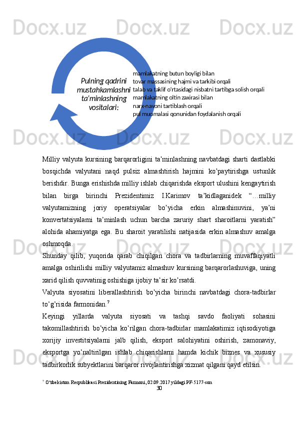 Milliy valyuta kursining barqarorligini  ta’minlashning  navbatdagi  sharti  dastlabki
bosqichda   valyutani   naqd   pulsiz   almashtirish   hajmini   ko’paytirishga   ustunlik
berishdir. Bunga erishishda milliy ishlab chiqarishda eksport ulushini kengaytirish
bilan   birga   birinchi   Prezidentimiz   I.Karimov   ta’kidlaganidek   “…milliy
valyutamizning   joriy   operatsiyalar   bo’yicha   erkin   almashinuvini,   ya’ni
konvertatsiyalarni   ta’minlash   uchun   barcha   zaruriy   shart   sharoitlarni   yaratish”
alohida   ahamiyatga   ega.   Bu   sharoit   yaratilishi   natijasida   erkin   almashuv   amalga
oshmoqda.
Shunday   qilib,   yuqorida   qarab   chiqilgan   chora   va   tadbirlarning   muvaffaqiyatli
amalga oshirilishi milliy valyutamiz almashuv kursining barqarorlashuviga, uning
xarid qilish quvvatinig oshishiga ijobiy ta’sir ko’rsatdi.
Valyuta   siyosatini   liberallashtirish   bo’yicha   birinchi   navbatdagi   chora-tadbirlar
to’g’risida farmonidan. 7
Keyingi   yillarda   valyuta   siyosati   va   tashqi   savdo   faoliyati   sohasini
takomillashtirish   bo’yicha   ko’rilgan   chora-tadbirlar   mamlakatimiz   iqtisodiyotiga
xorijiy   investitsiyalarni   jalb   qilish,   eksport   salohiyatini   oshirish,   zamonaviy,
eksportga   yo’naltirilgan   ishlab   chiqarishlarni   hamda   kichik   biznes   va   xususiy
tadbirkorlik subyektlarini barqaror rivojlantirishga xizmat qilgani qayd etilsin. 
7
  O‘zbekiston Respublikasi Prezidentining Farmoni, 02.09.2017 yildagi PF-5177-son
30mamlakatning butun boyligi bilan
tovar massasining hajmi va tarkibi orqali
talab va taklif o‘rtasidagi nisbatni tartibga solish orqali
mamlakatning oltin zaxirasi bilan
narx-navoni tartiblash orqali
pul muomalasi qonunidan foydalanish orqaliPulning qadrini 
mustahkamlashni 
ta’minlashning 
vositalari: