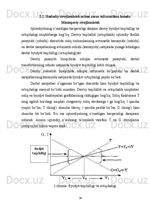 2.2. Hududiy rivojlantirish uchun zarur infratuzilma  hamda
Mintaqaviy rivojlantirish
Iqtisodiyotning o’rnatilgan barqarorligi darajasi davriy byudjet taqchilligi va
ortiqchaligi   miqdorlariga   bog’liq.   Davriy   taqchillik   (ortiqchalik)   iqtisodiy   faollik
pasayishi   (oshishi)   sharoitida   soliq   tushumlarining   avtomatik   kamayishi   (oshishi)
va davlat xarajatlarining avtomatik oshishi (kamayishi) natijasida yuzaga keladigan
davlat byudjeti taqchilligi (ortiqchaligi)dir. 
Davriy   pasayish   bosqichida   soliqlar   avtomatik   pasayishi,   davlat
transfertlarining oshishi natijasida byudjet taqchilligi kelib chiqadi. 
Davriy   yuksalish   bosqichida   soliqlar   avtomatik   ko’payishi   va   davlat
xarajatlarining kamayishi natijasida byudjet ortiqchaligi paydo bo’ladi. 
Davlat   xarajatlari   o’zgarmas   bo’lgan   sharoitda   ham   byudjet   taqchilligi   va
ortiqchaligi   mavjud   bo’lishi   mumkin.   Davriy   taqchillik   va   ortiqchalik   miqdorlari
soliq va byudjet funktsiyalari grafiklarining «tikligiga» bog’liq. Soliq funktsiyasi T
ning   egilish   burchagi   miqdori   chegaraviy   soliq   stavkasiga   t   ga   bog’liq.   t   qancha
yuqori   bo’lsa,   T   chizig’i   shuncha   tikroq,   γ   qancha   pastda   bo’lsa,   G   chizig’i   ham
shuncha   tik   bo’ladi.   Bu   esa   iqtisodiyotning   o’rnatilgan   barqarorligi   darajasini
oshiradi.   Ammo   iqtisodiy   o’sishning   ta’minlash   vazifasi   T   va   G   chiziqlarini
yotiqroq bo’lishini taqozo etadi. 
 
1-chizma. Byudjet taqchilligi va ortiqchaligi
24Budjet
taqchilligi 